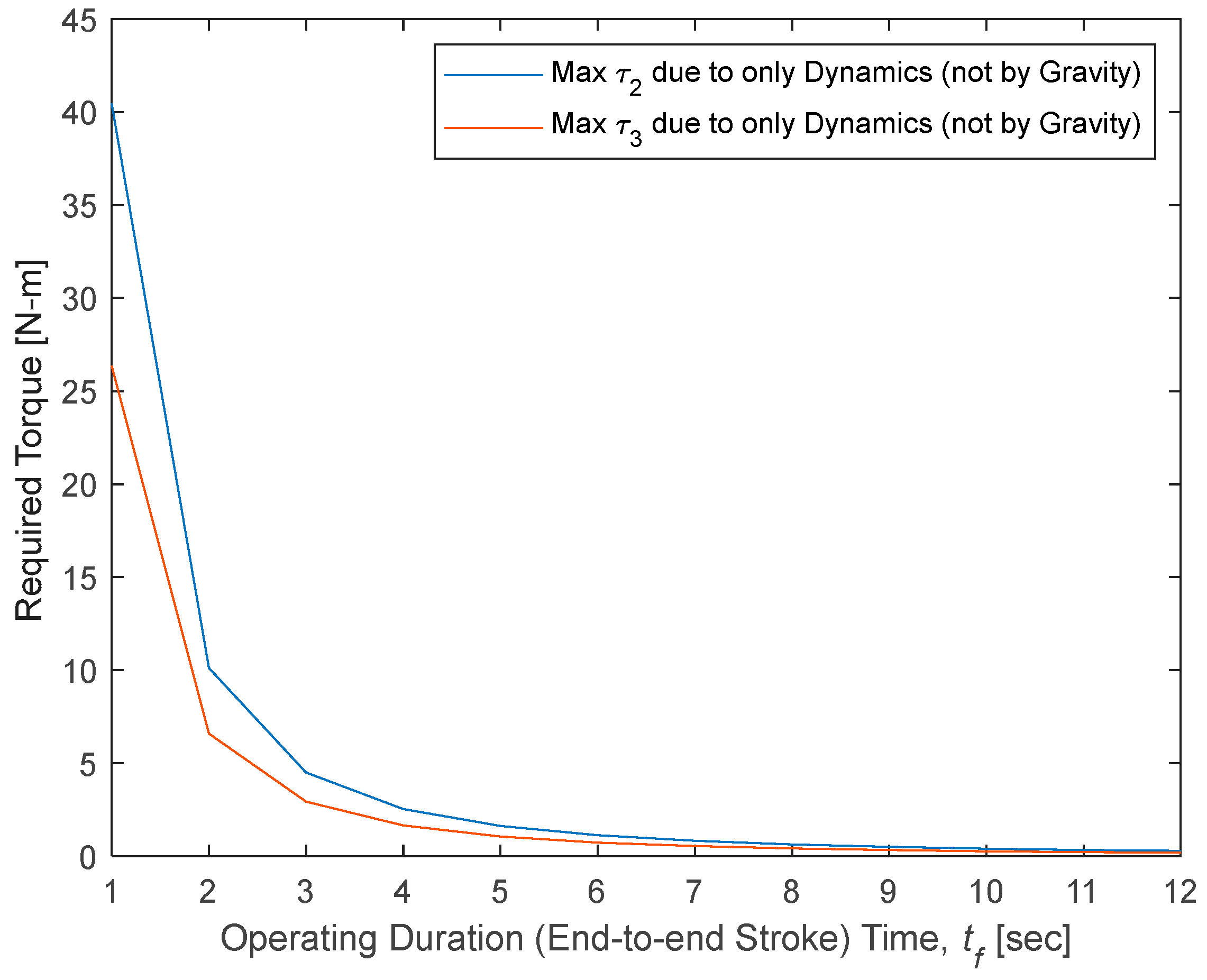 Actuators 13 00451 g007