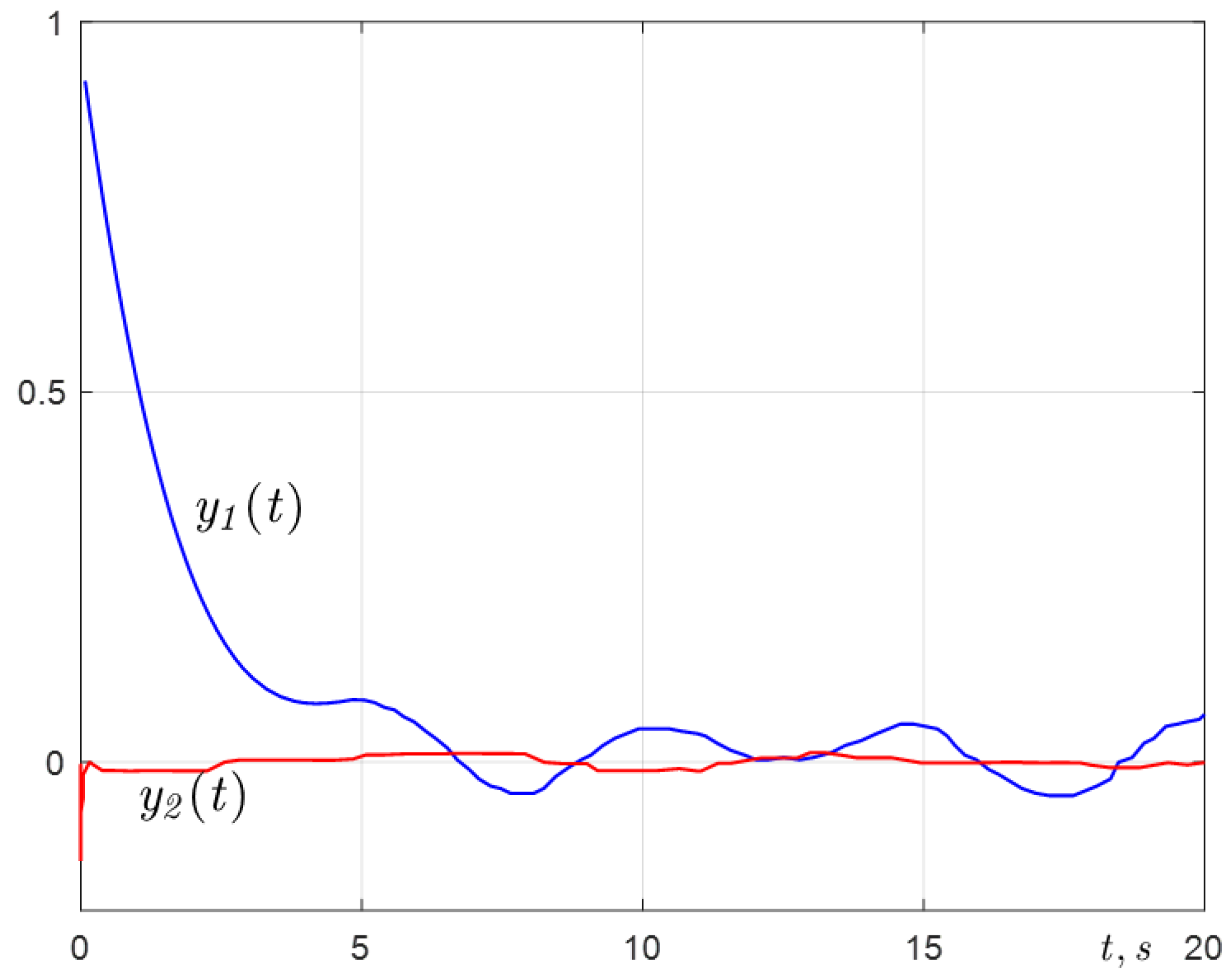 Actuators 13 00452 g004