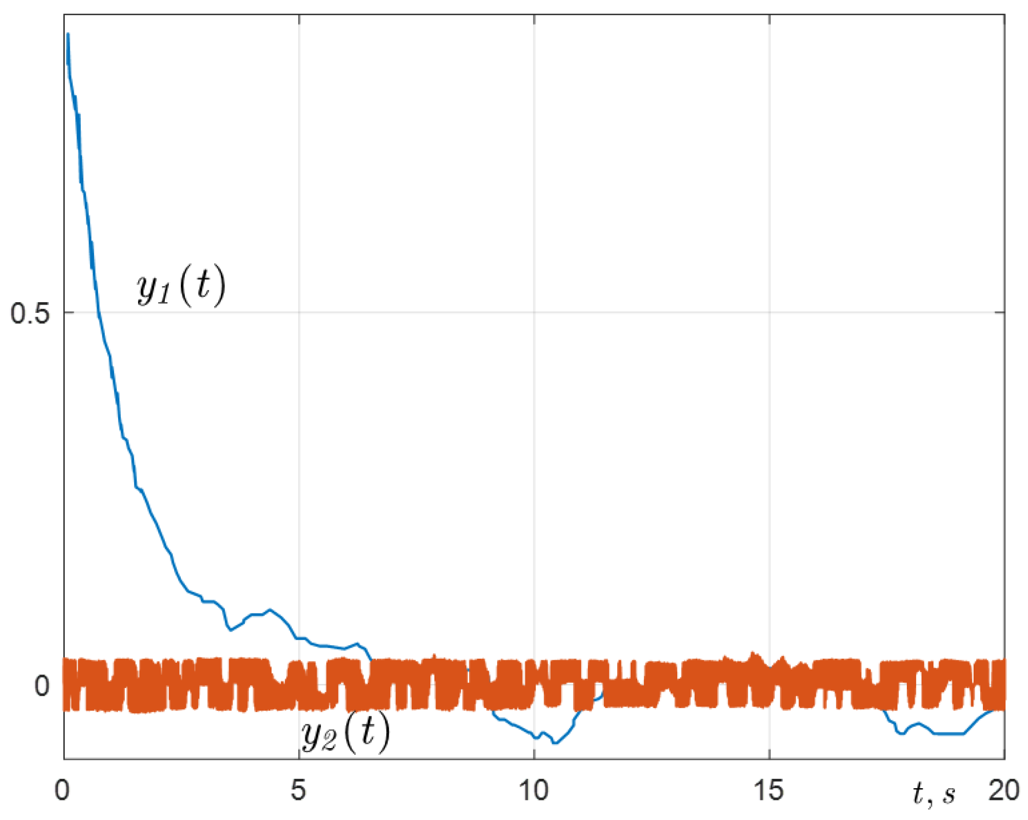 Actuators 13 00452 g005