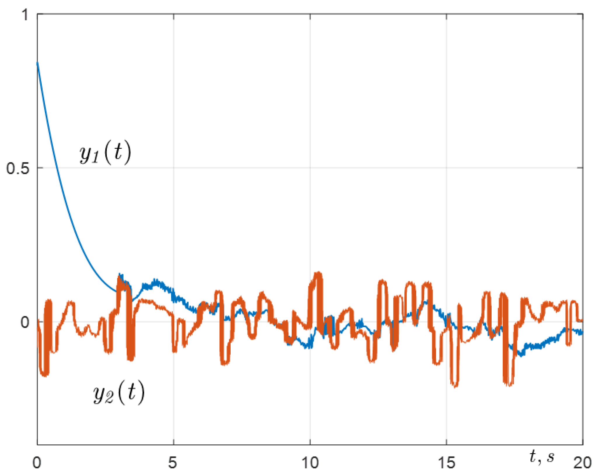 Actuators 13 00452 g006