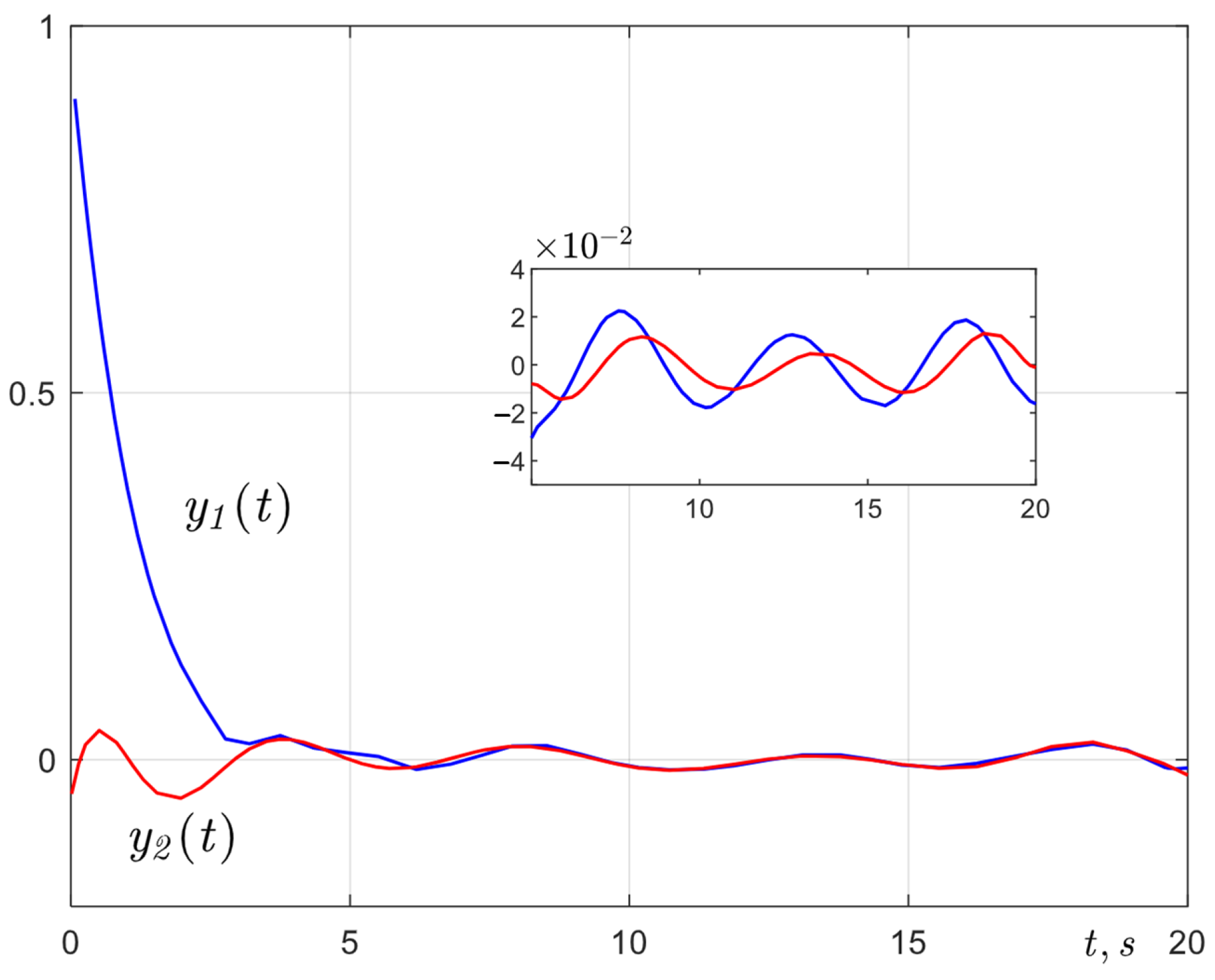 Actuators 13 00452 g007