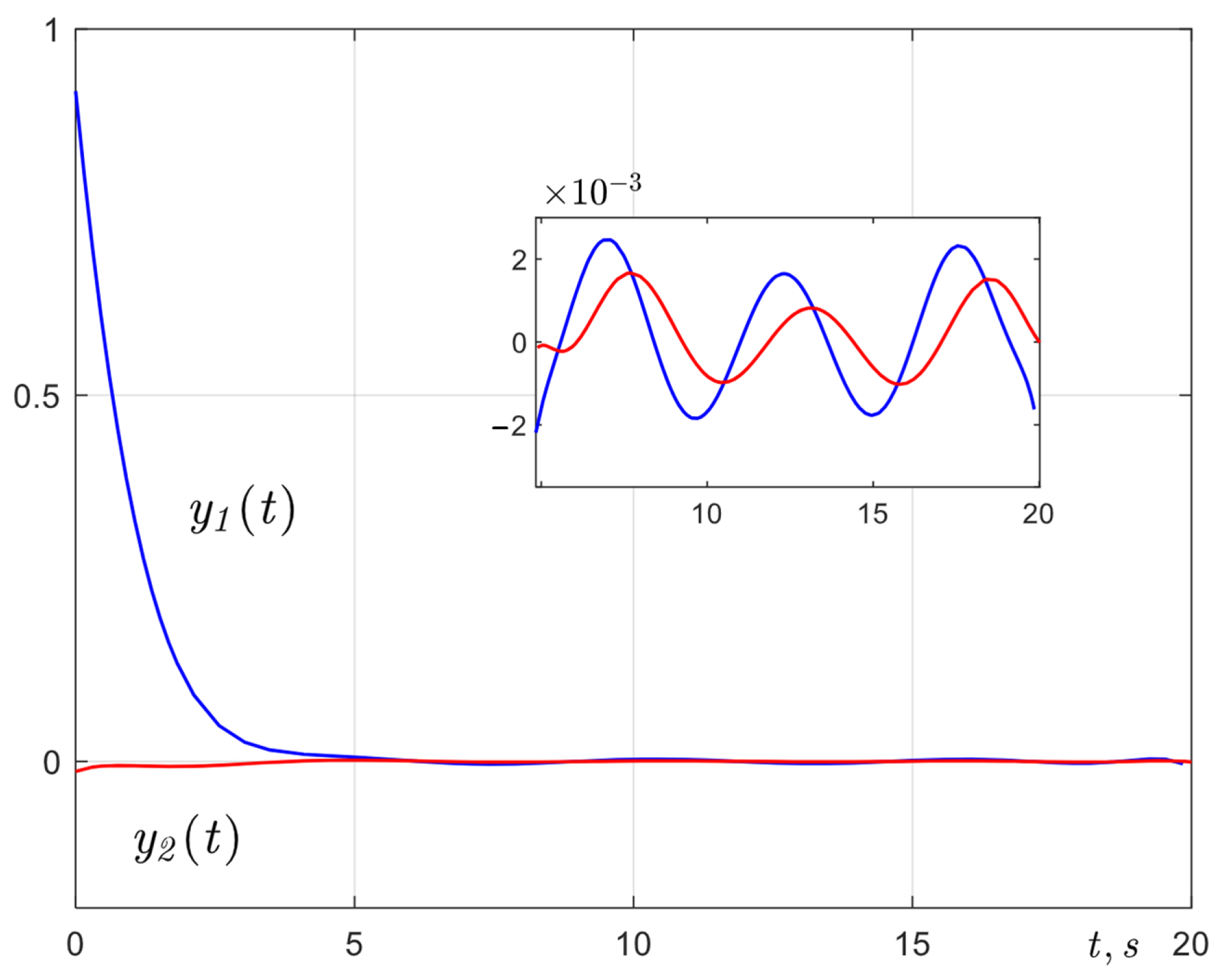 Actuators 13 00452 g008
