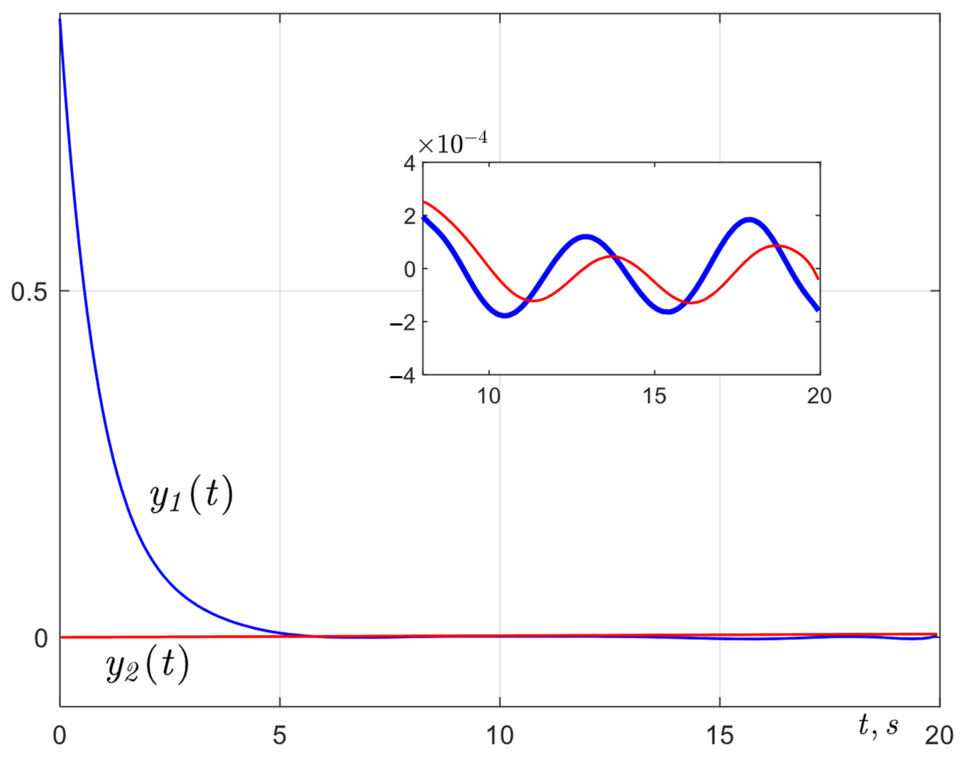 Actuators 13 00452 g009