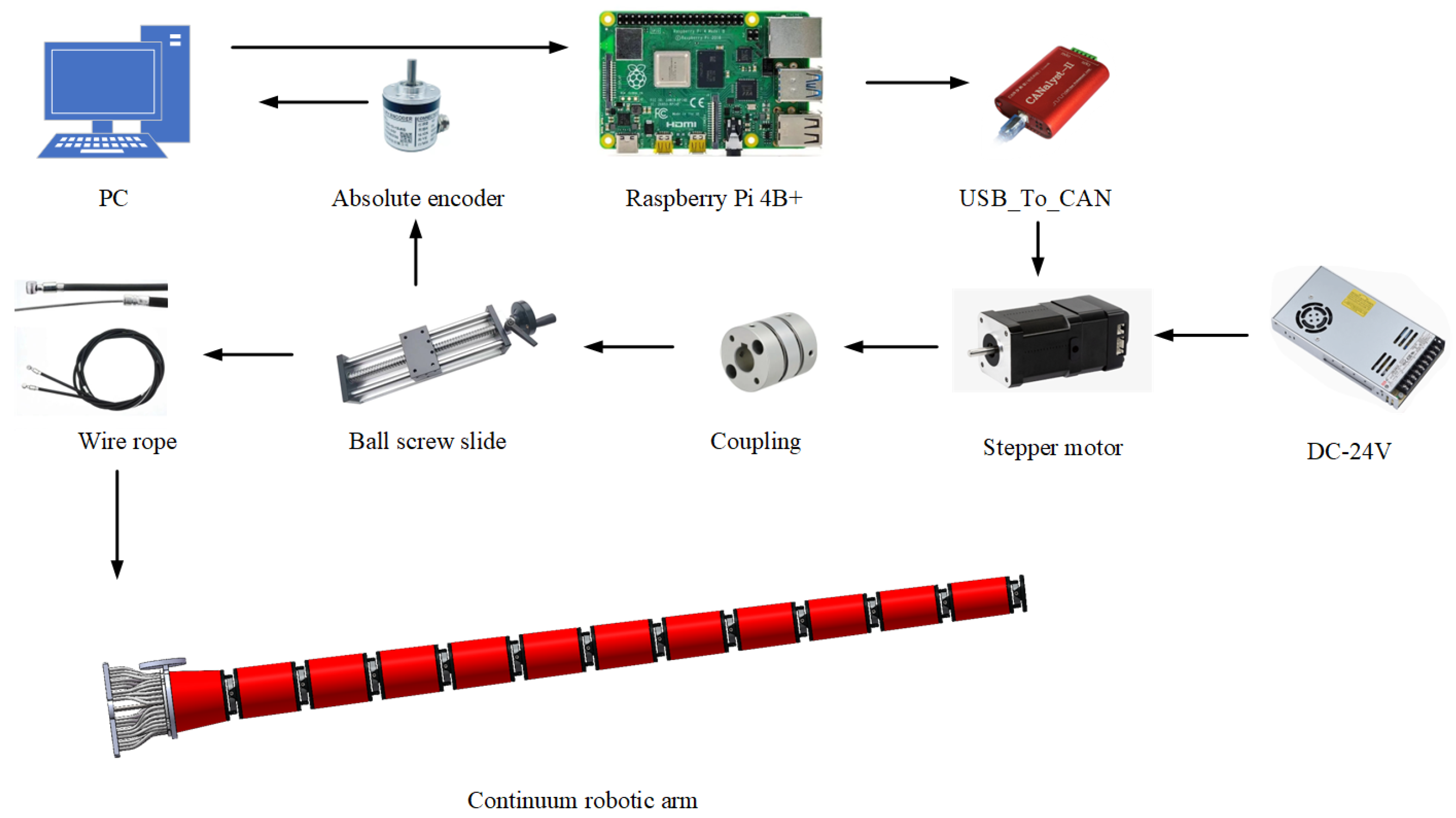 Actuators 13 00452 g010