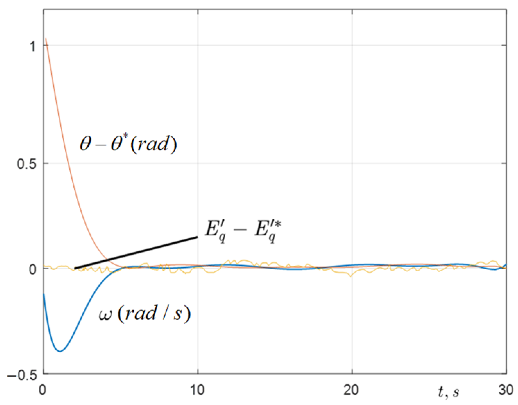 Actuators 13 00452 g011