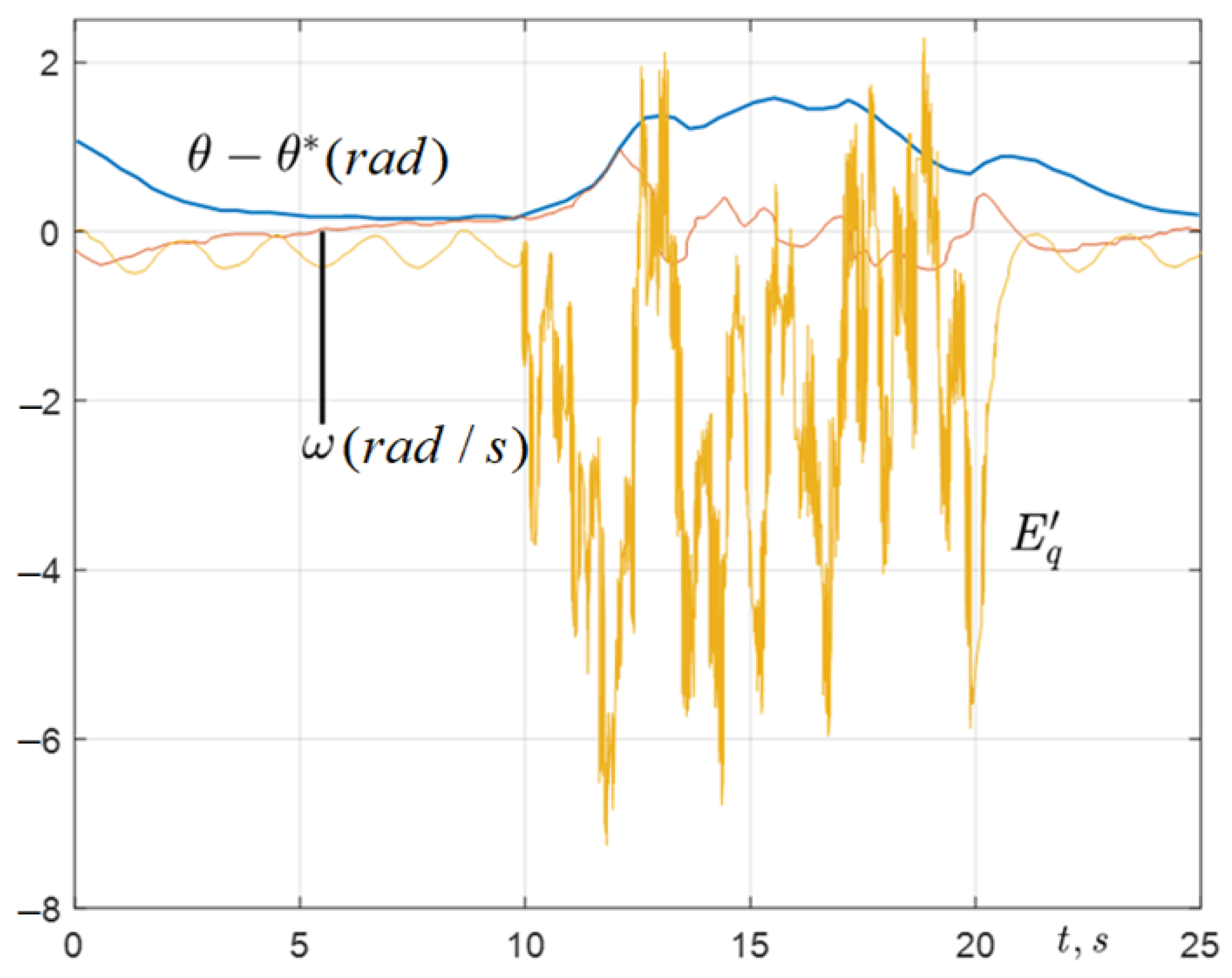 Actuators 13 00452 g012