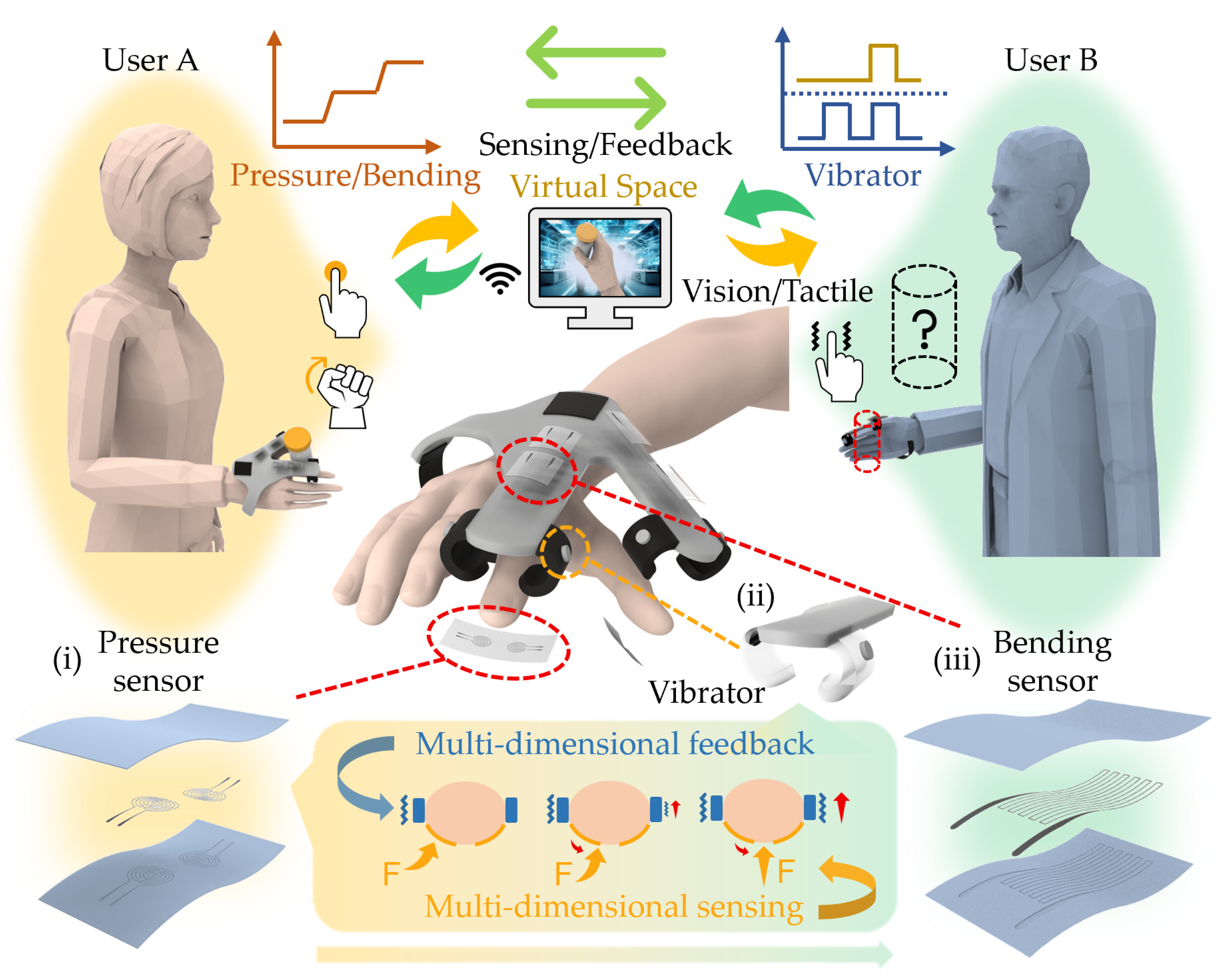 Actuators 13 00454 g001