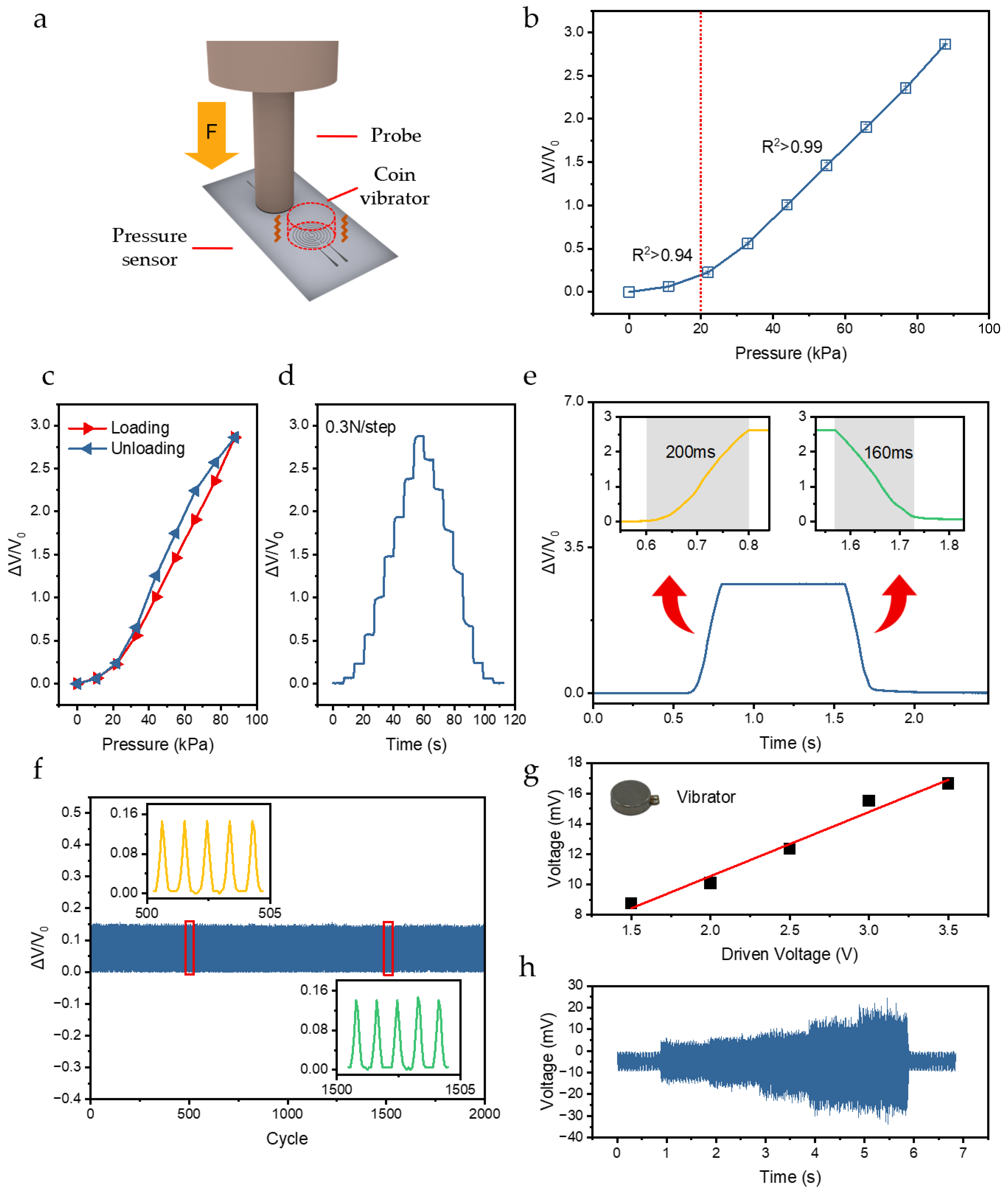 Actuators 13 00454 g004