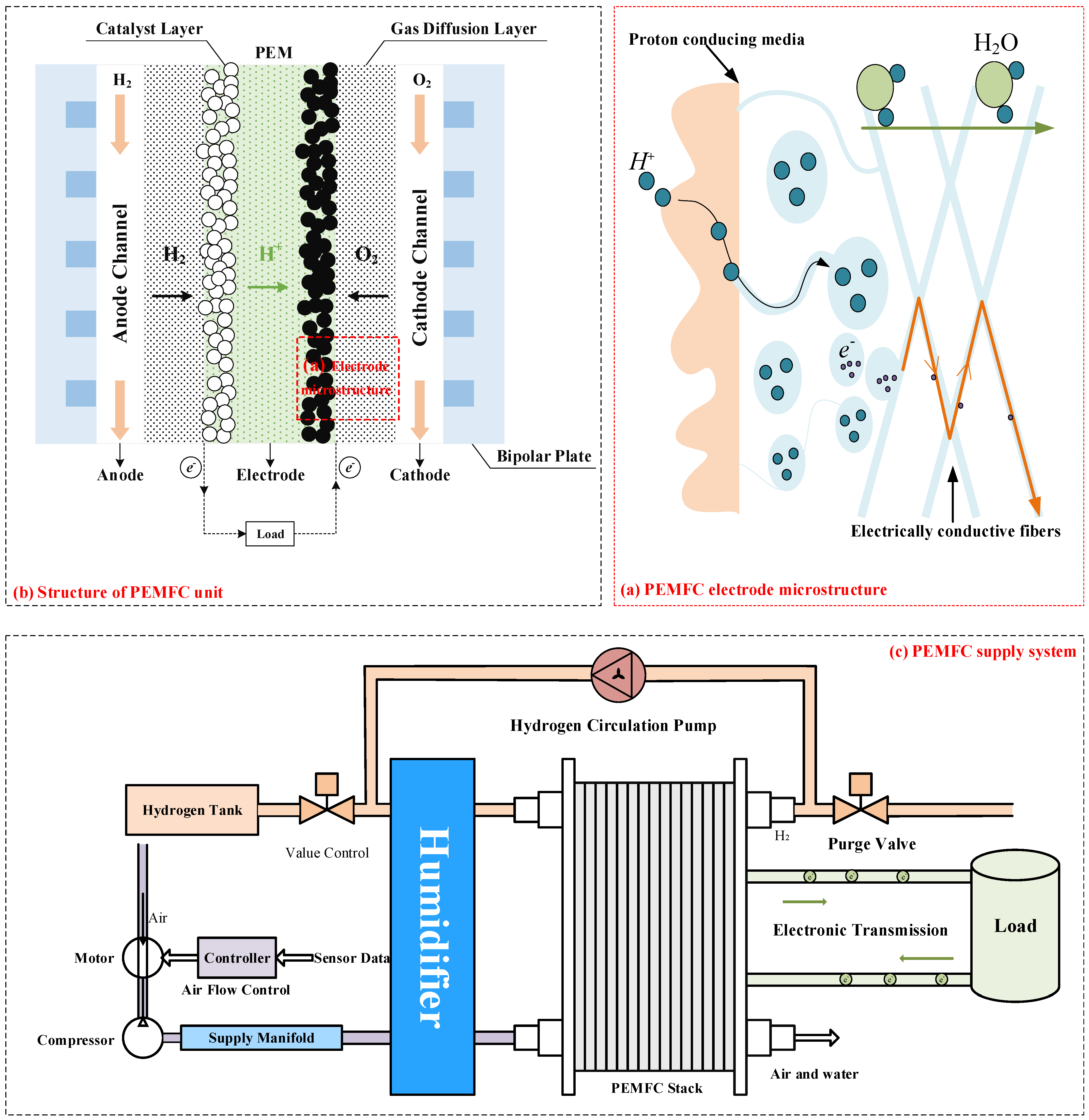 Actuators 13 00455 g001