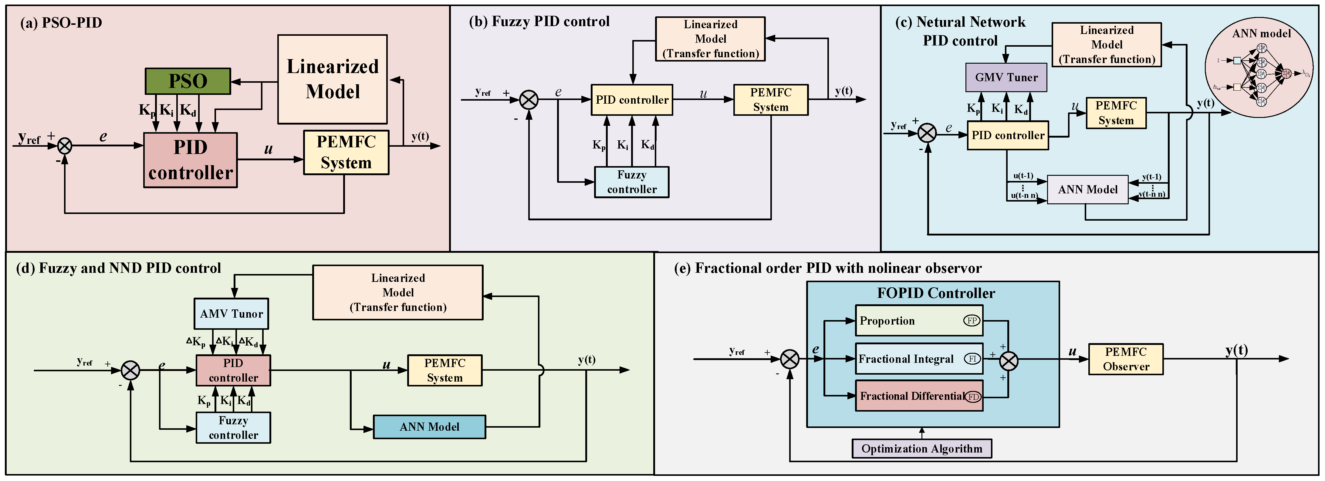Actuators 13 00455 g003