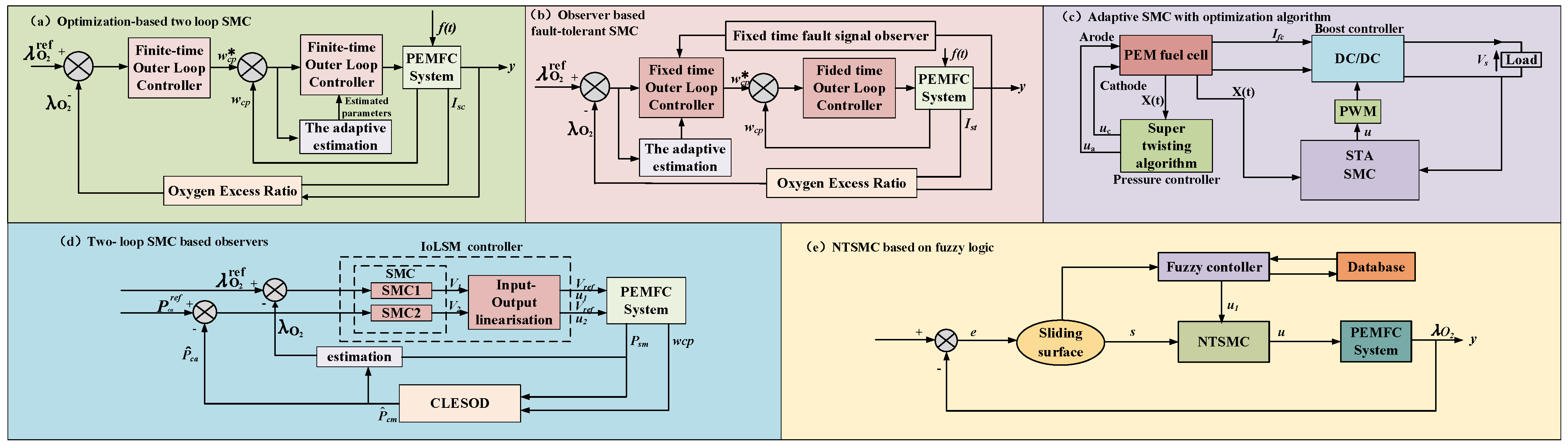 Actuators 13 00455 g005