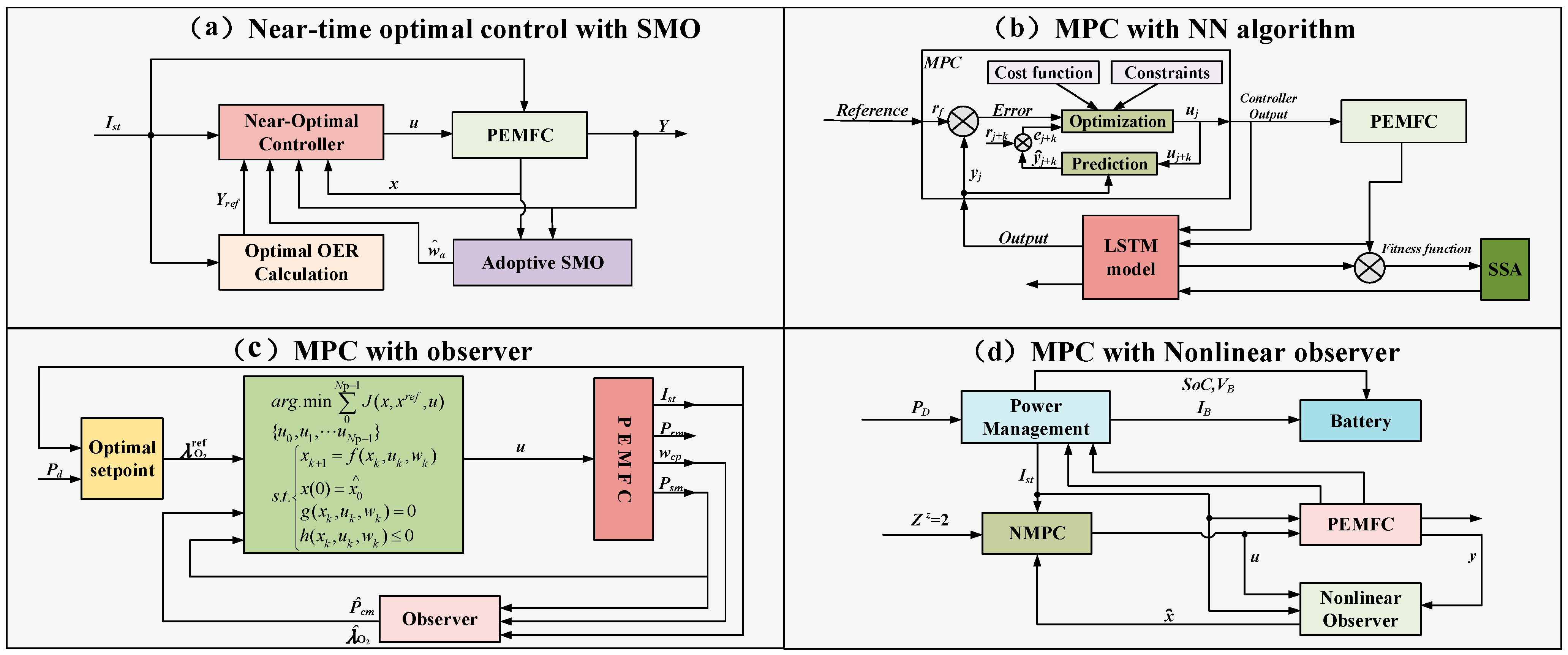 Actuators 13 00455 g008