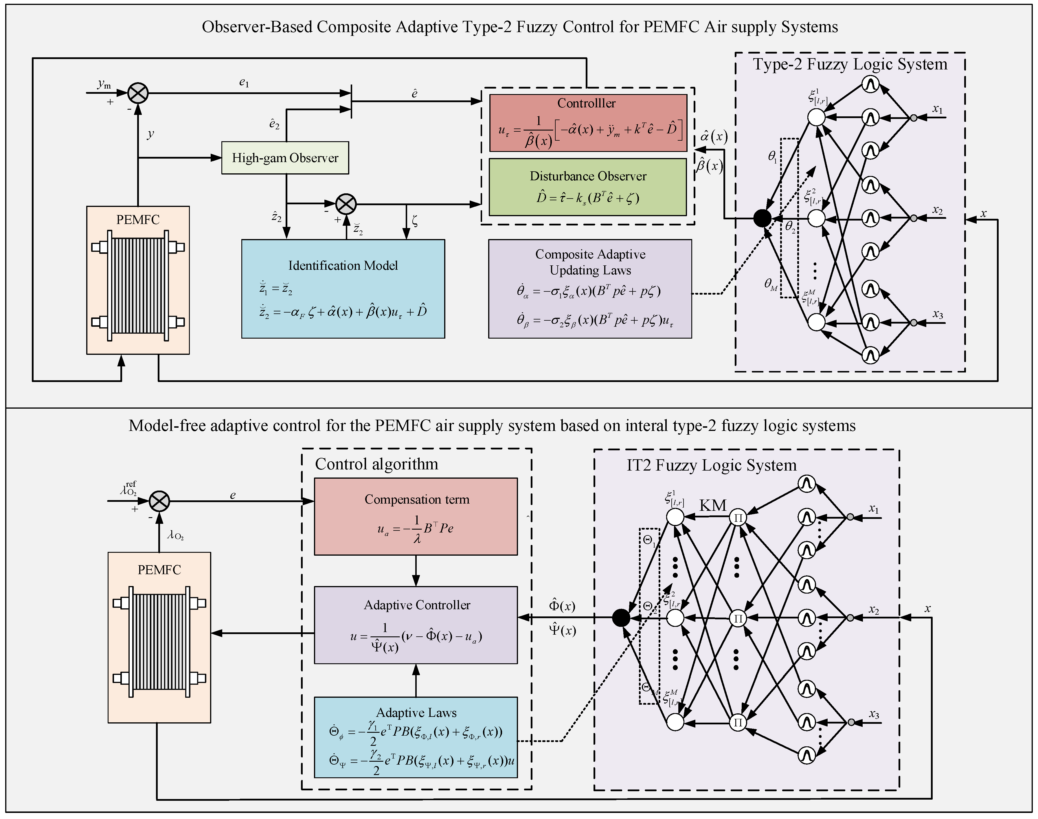 Actuators 13 00455 g010