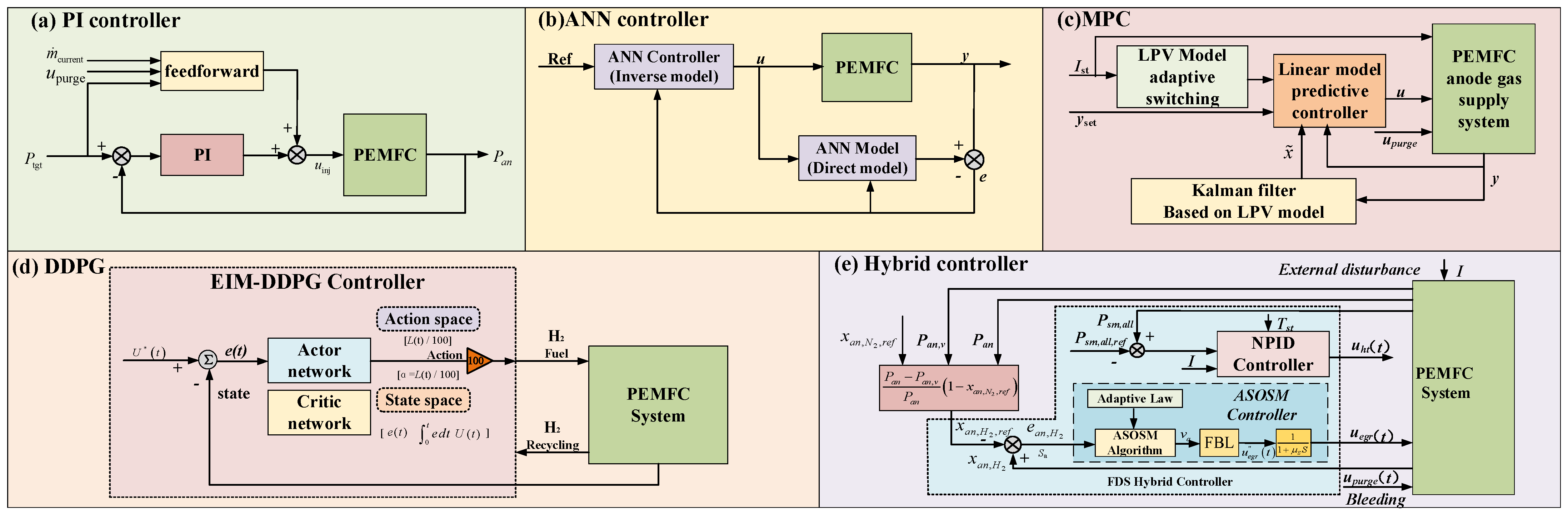 Actuators 13 00455 g015