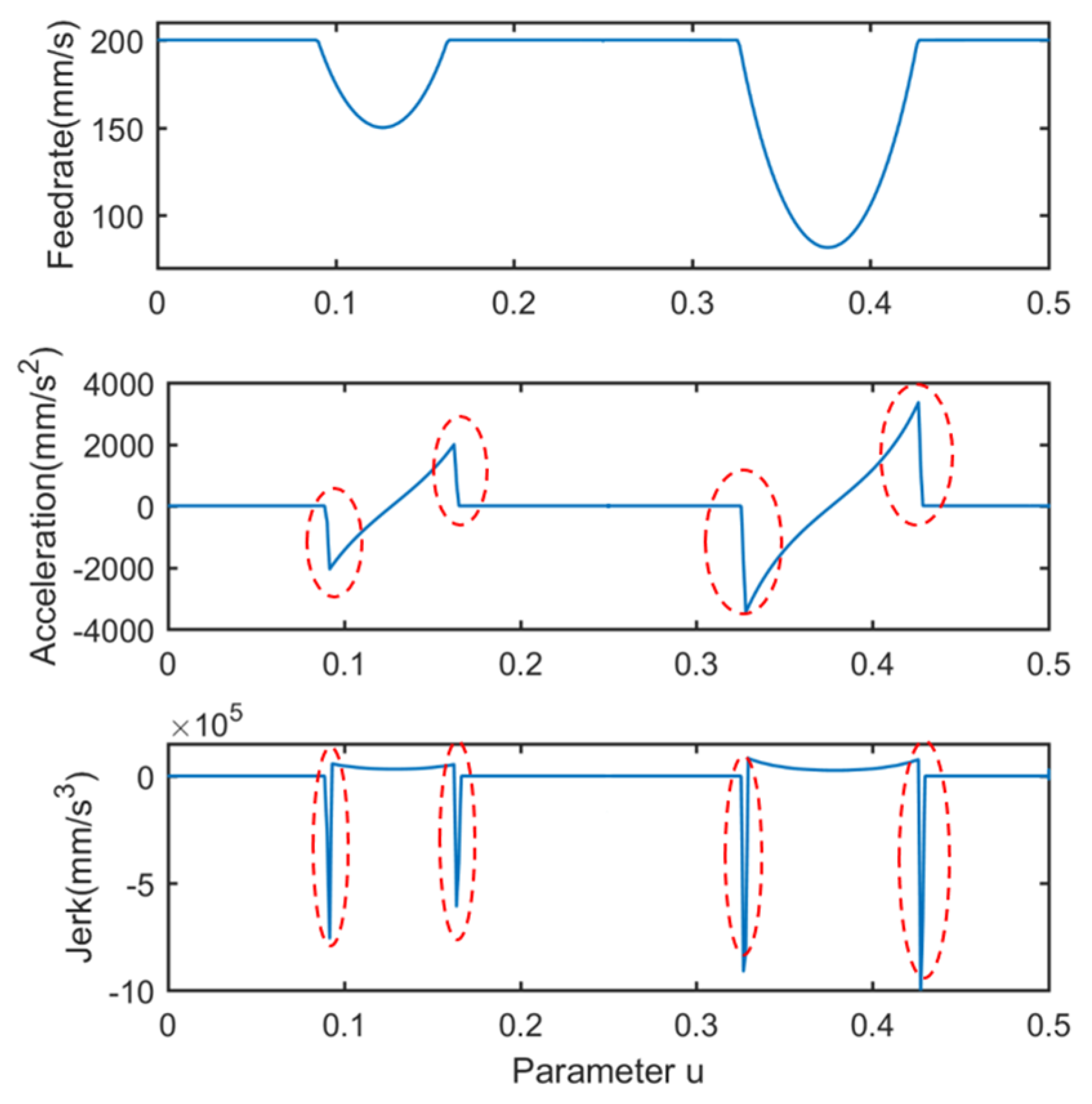 Actuators 13 00456 g002