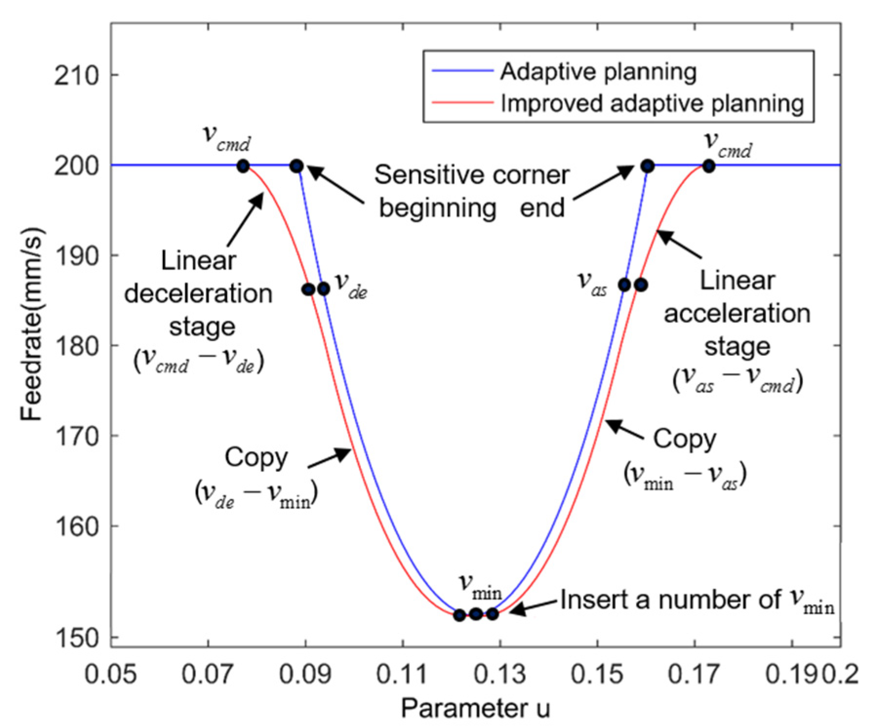 Actuators 13 00456 g006