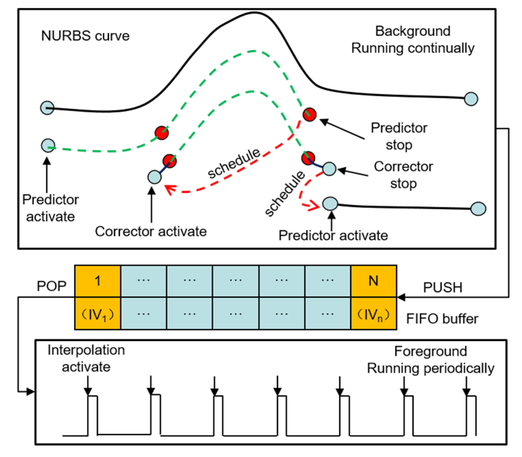 Actuators 13 00456 g007