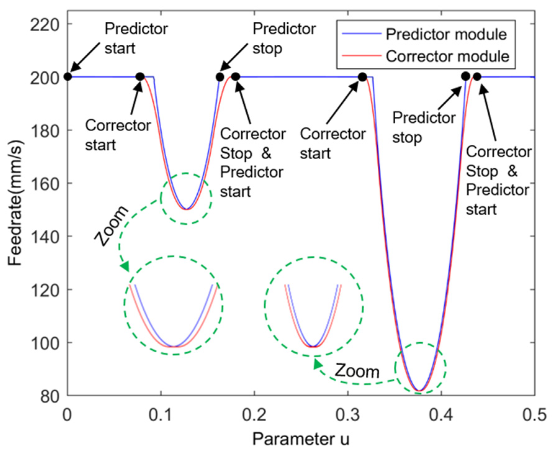 Actuators 13 00456 g008