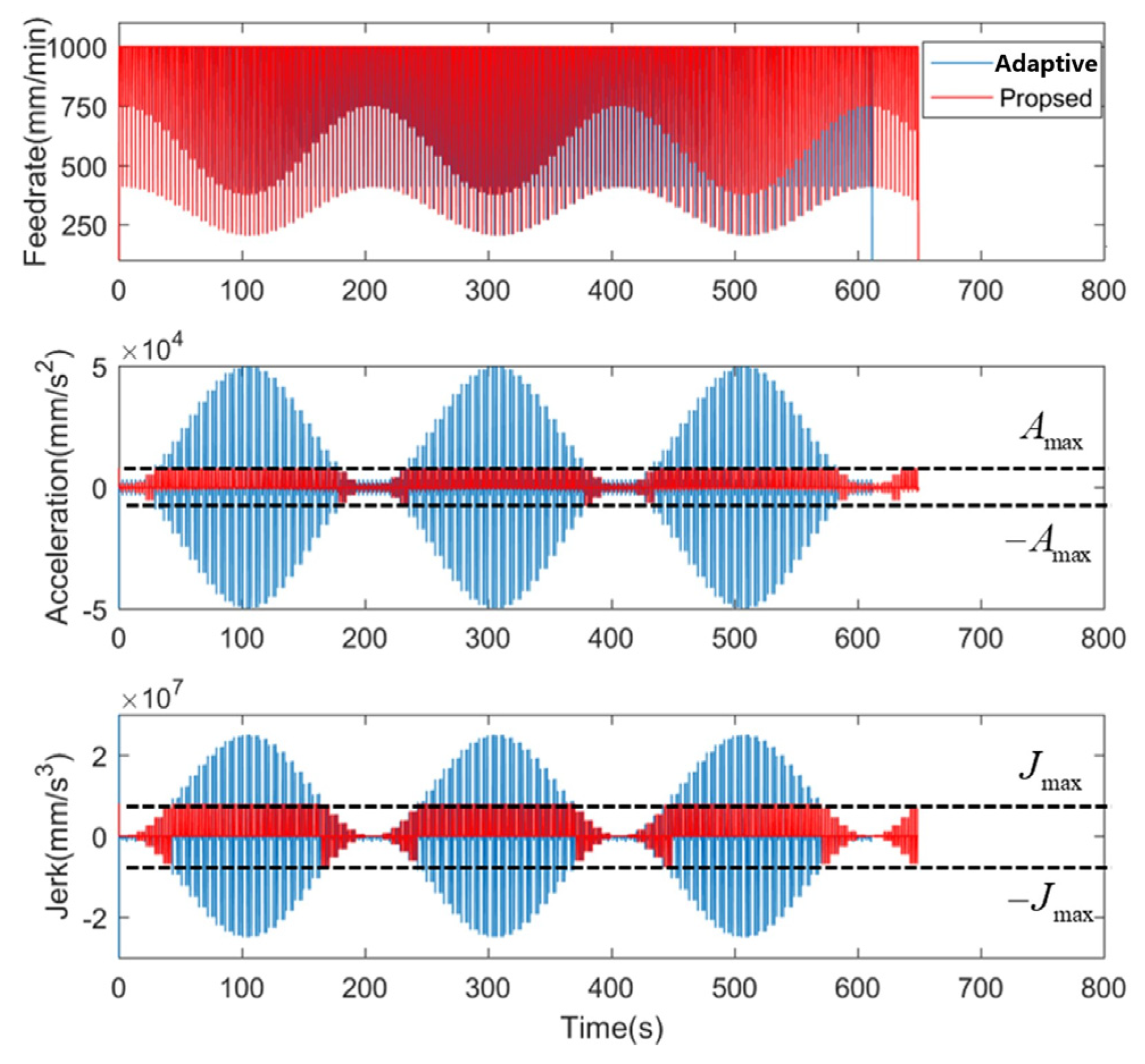 Actuators 13 00456 g012