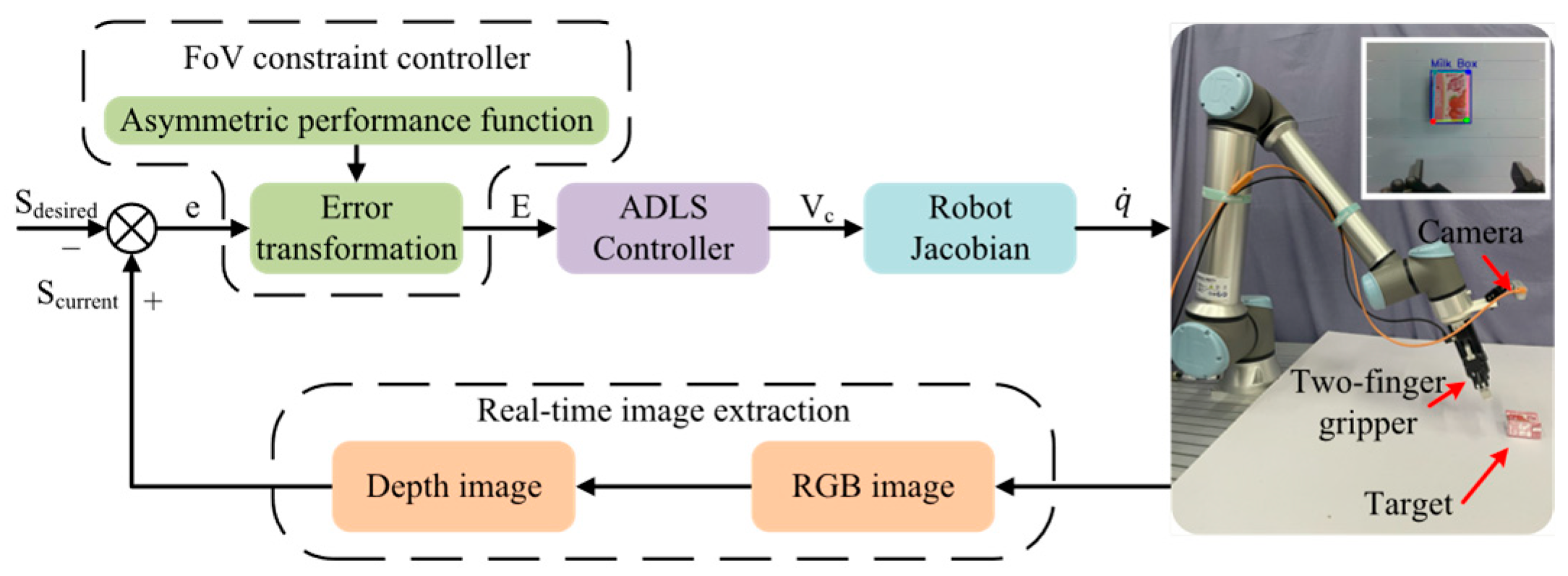 Actuators 13 00457 g002 Actuators 13 00457 g002