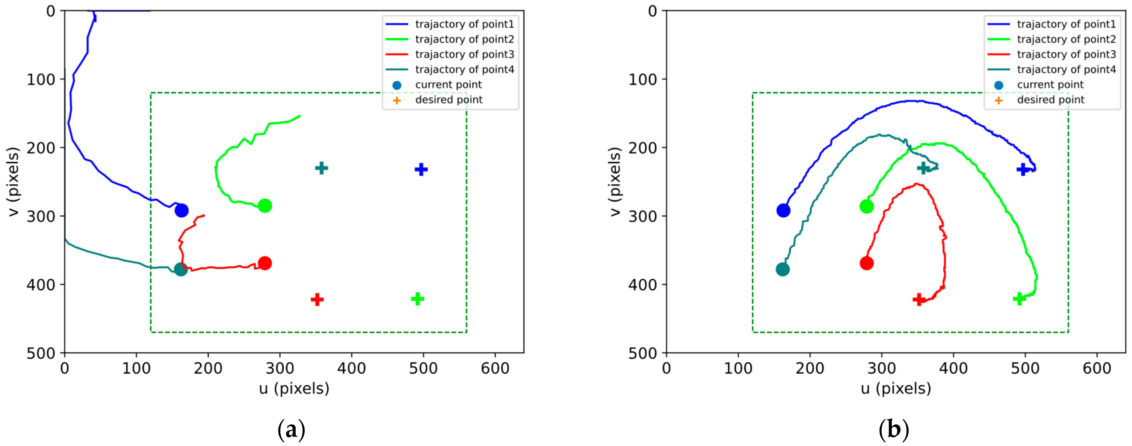 Actuators 13 00457 g005 Actuators 13 00457 g005