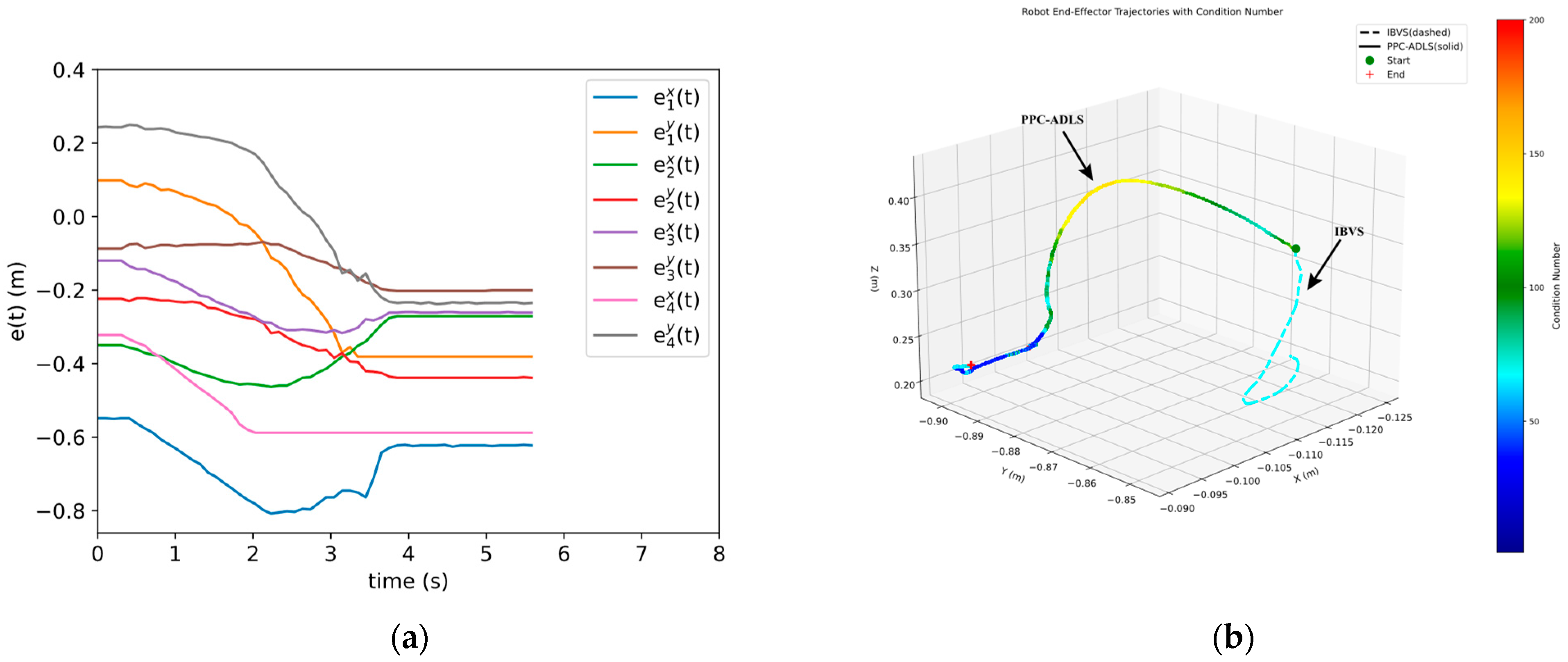 Actuators 13 00457 g007 Actuators 13 00457 g007