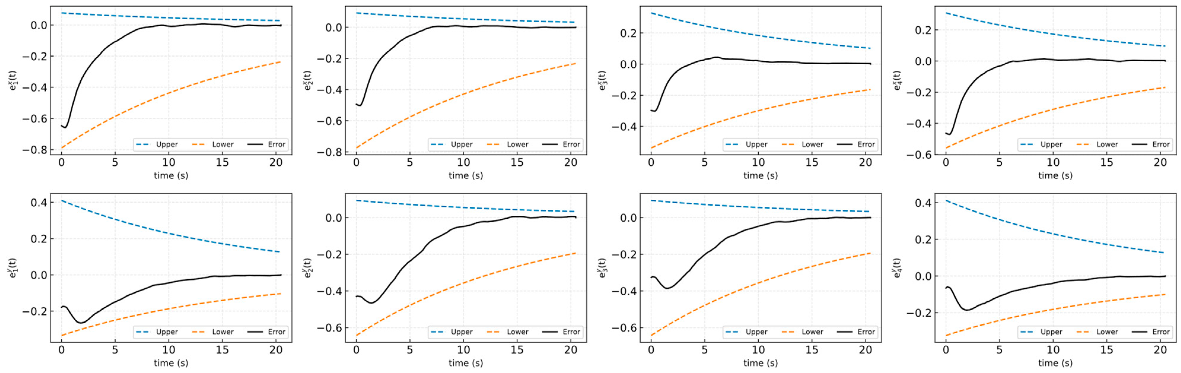 Actuators 13 00457 g011 Actuators 13 00457 g011