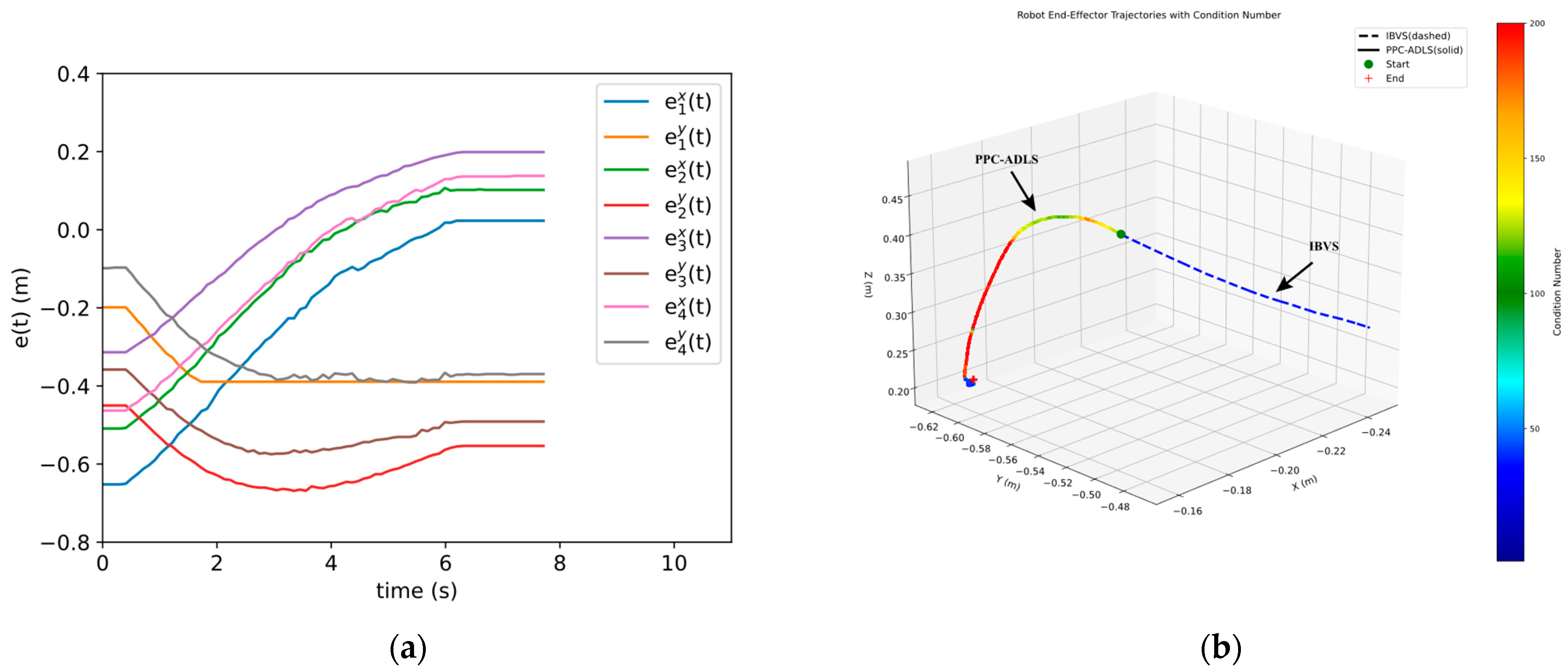 Actuators 13 00457 g012 Actuators 13 00457 g012