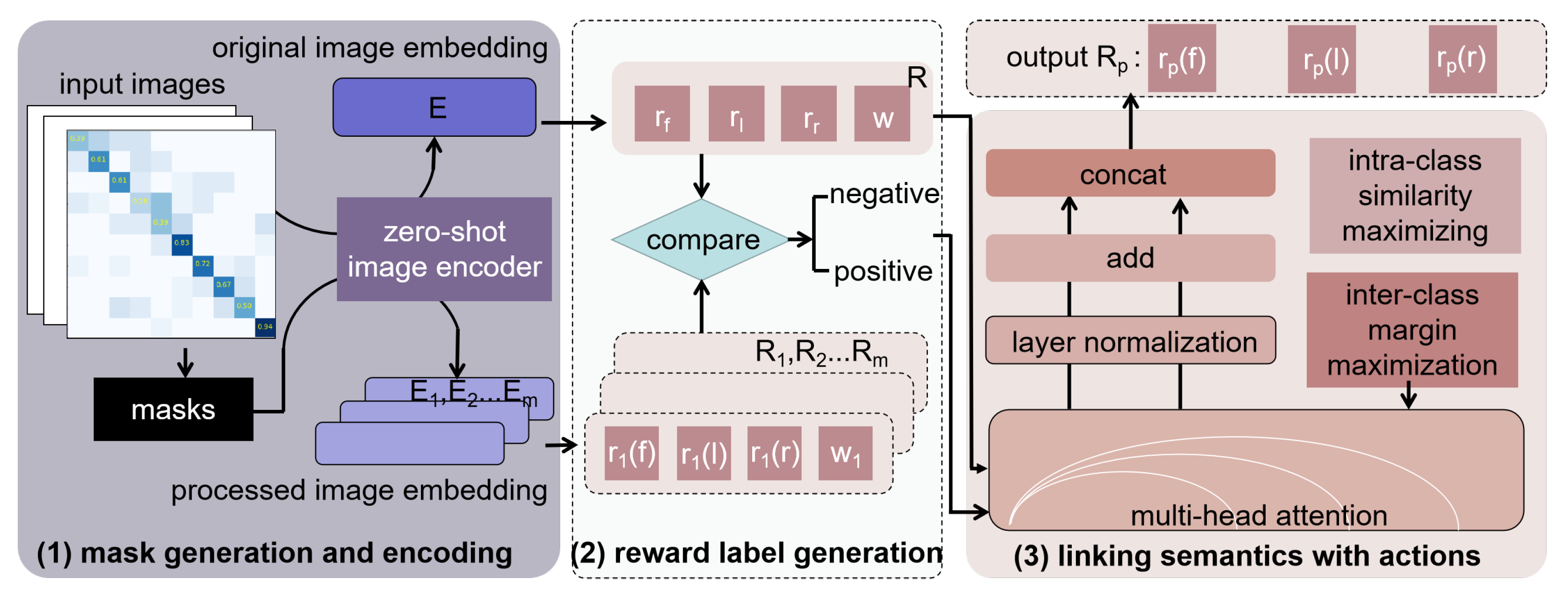Actuators 13 00458 g003
