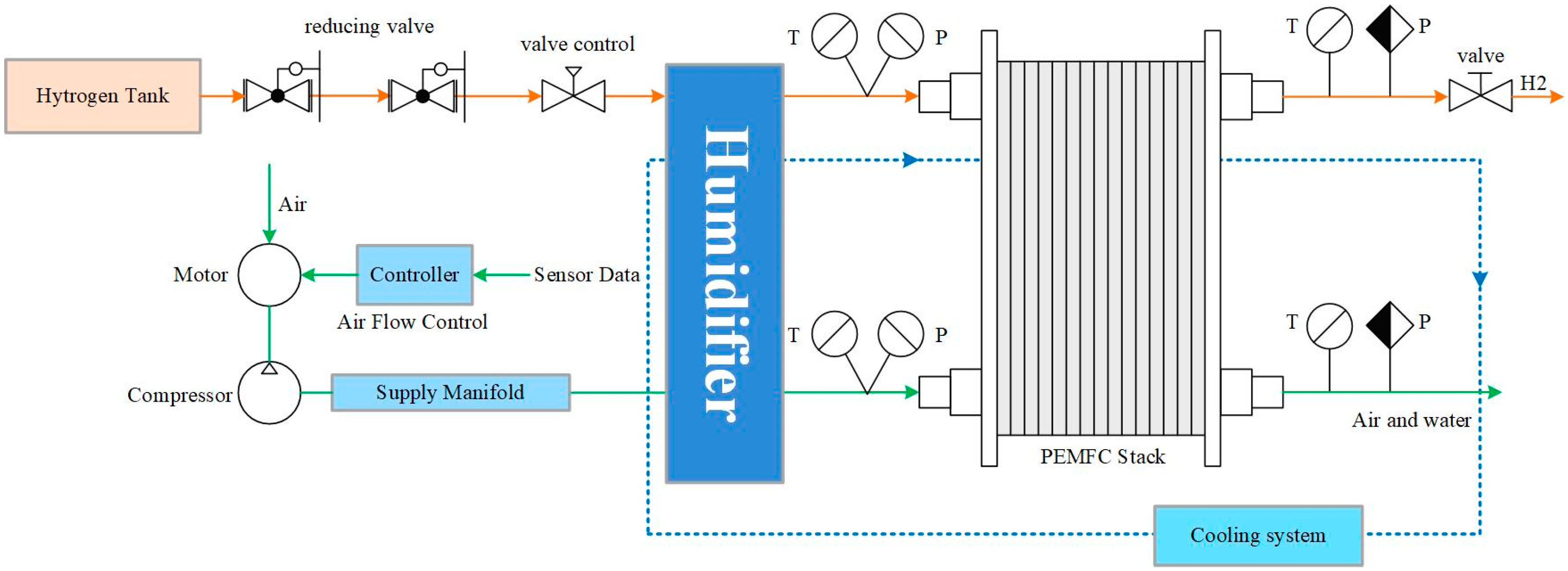 Actuators 13 00459 g001