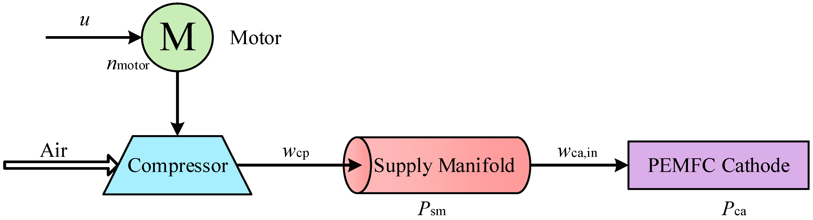 Actuators 13 00459 g003