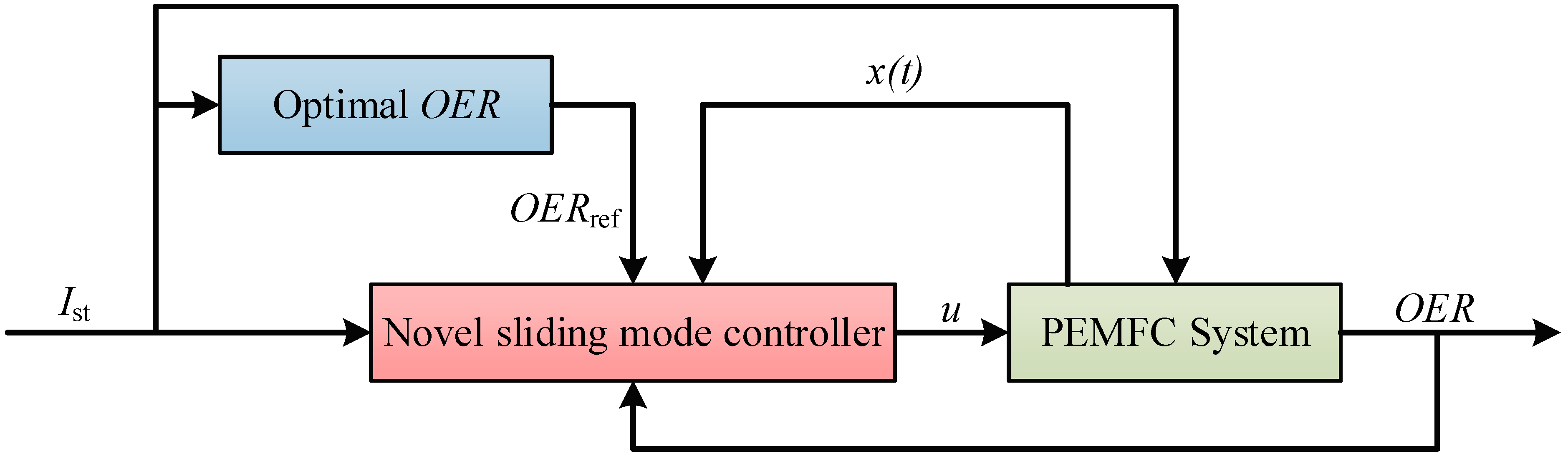 Actuators 13 00459 g006