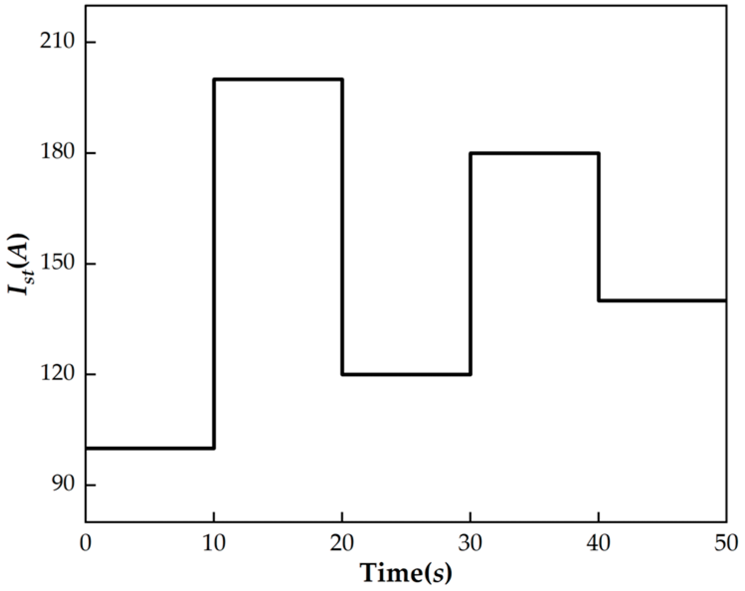 Actuators 13 00459 g008