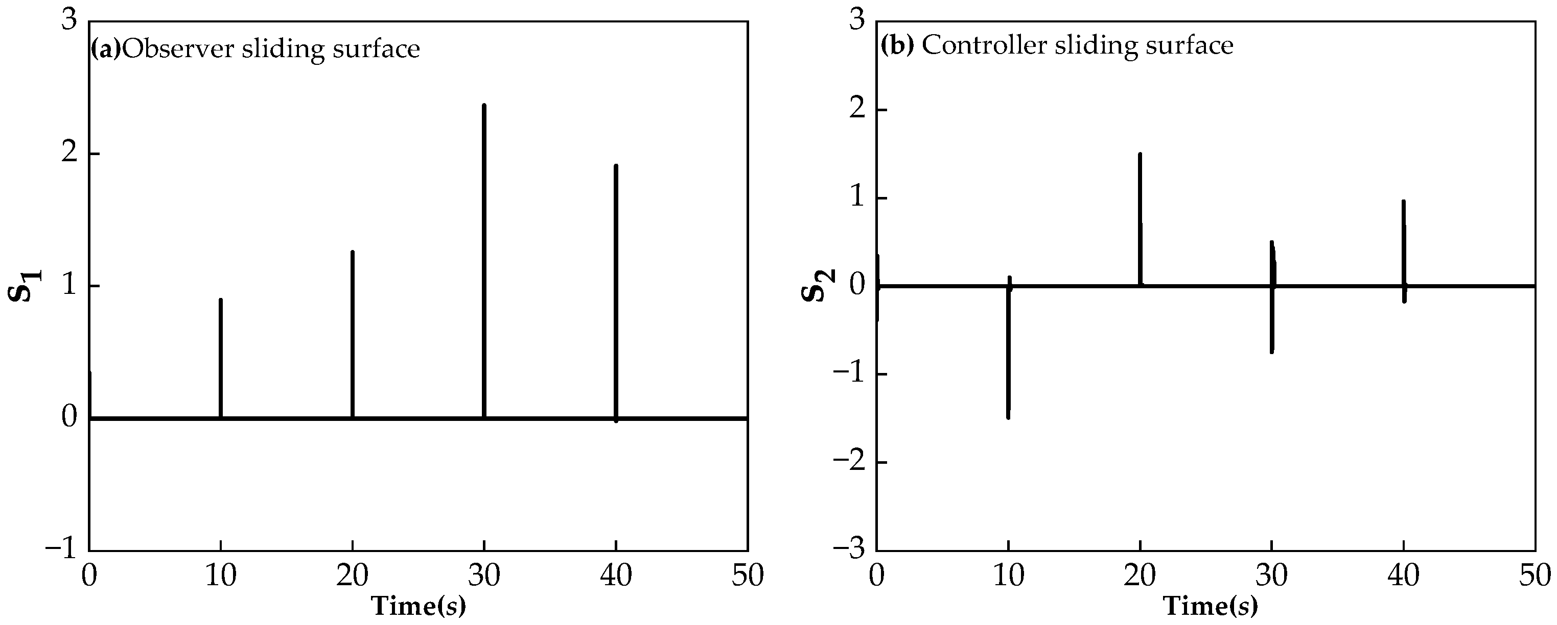 Actuators 13 00459 g010