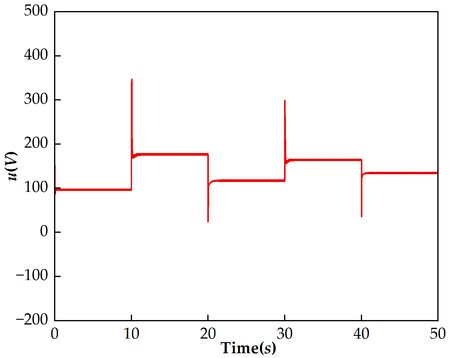 Actuators 13 00459 g011