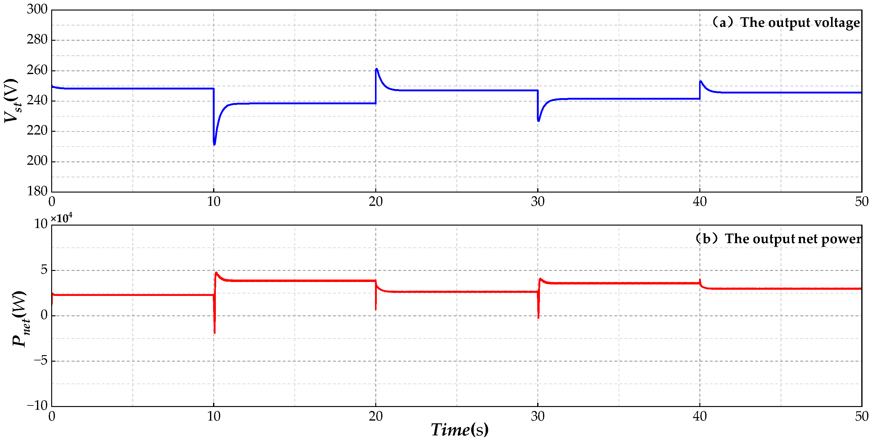 Actuators 13 00459 g012