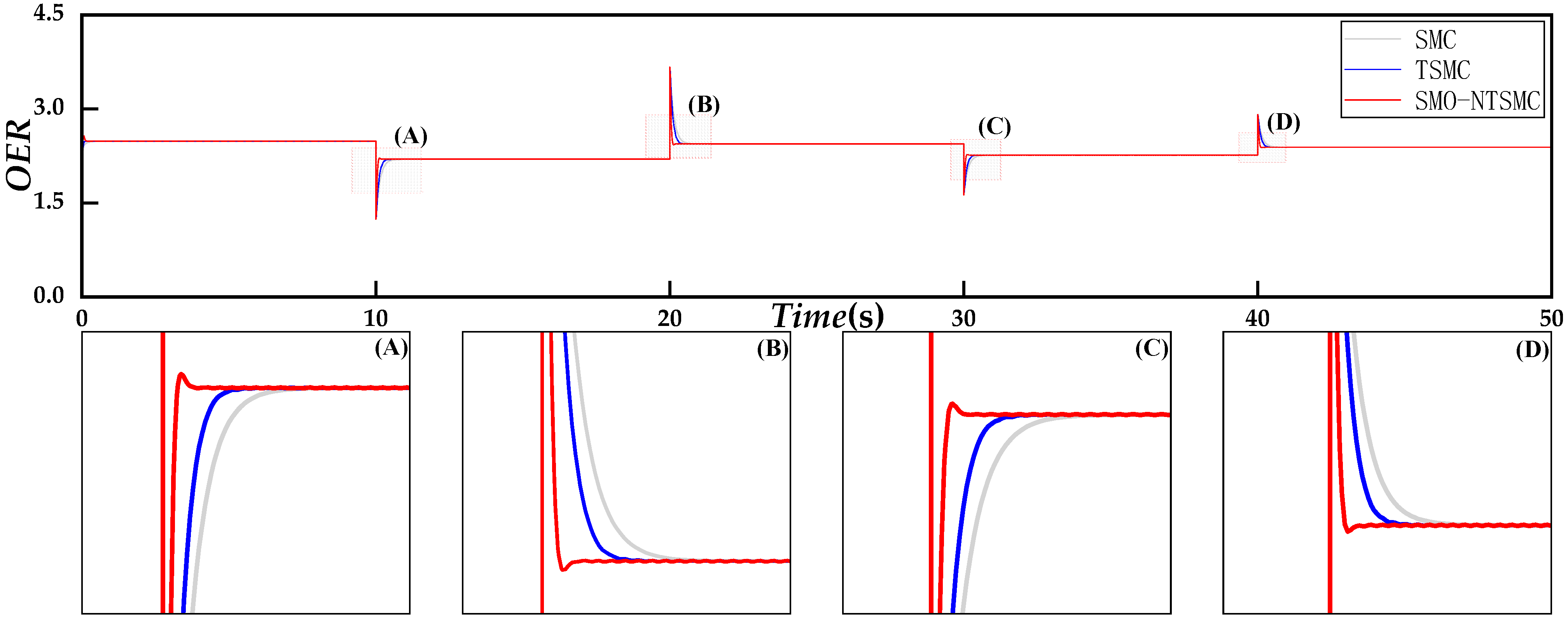 Actuators 13 00459 g013