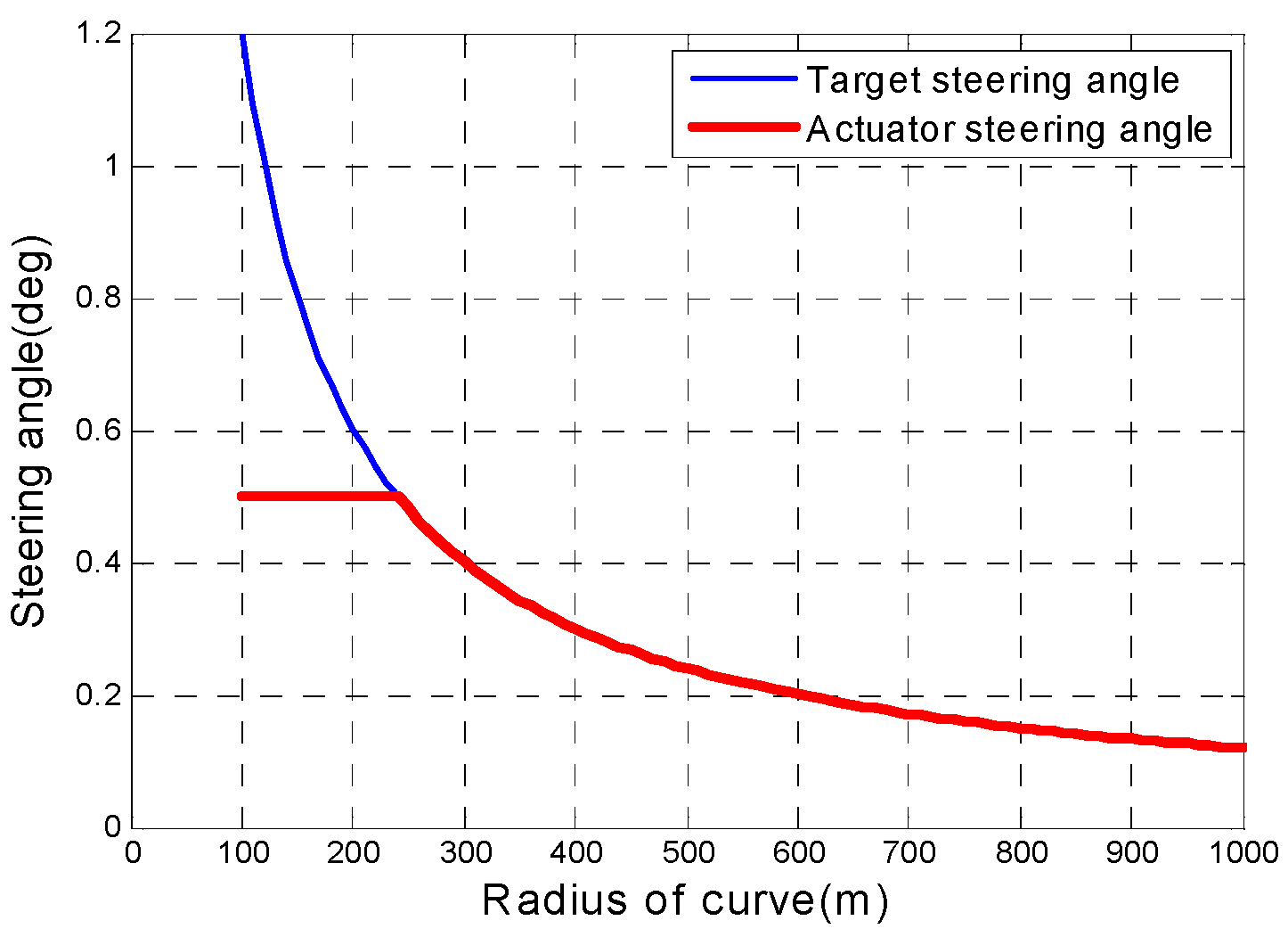 Actuators 13 00460 g004 Actuators 13 00460 g004