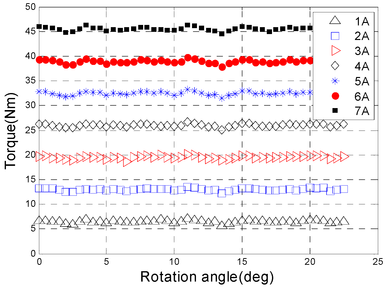 Actuators 13 00460 g008 Actuators 13 00460 g008
