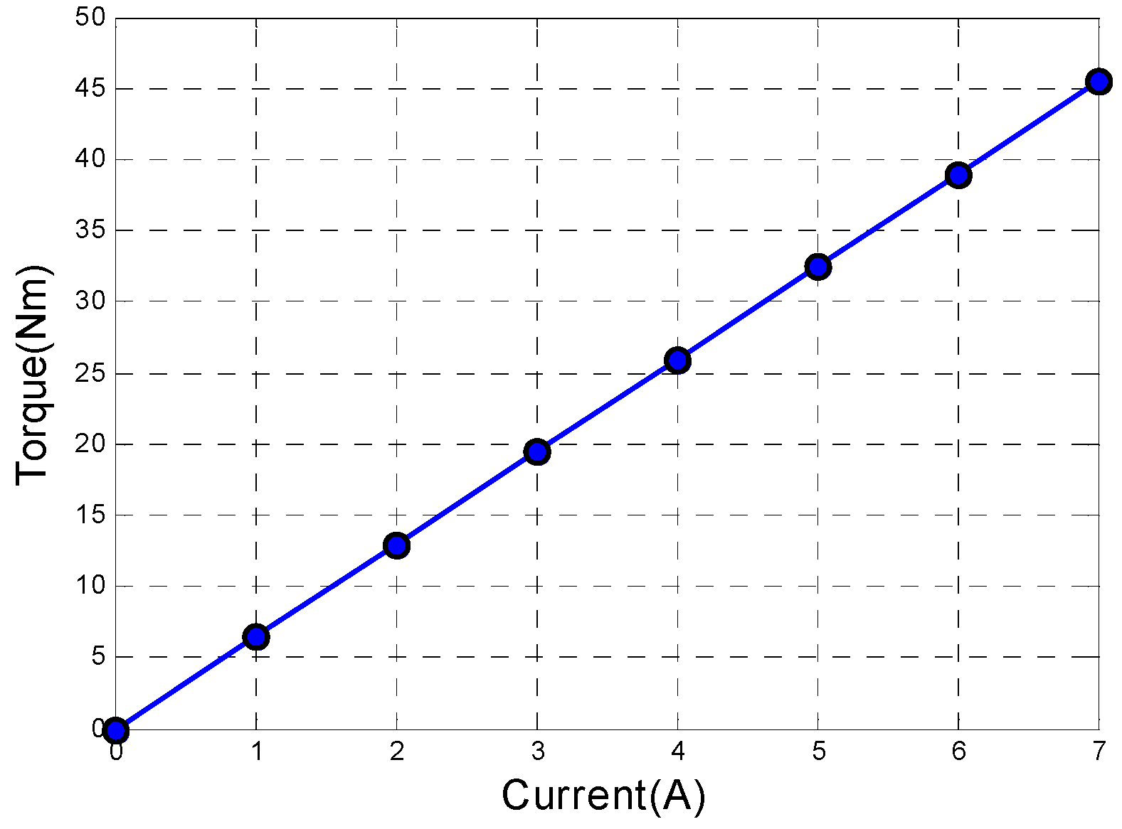 Actuators 13 00460 g009 Actuators 13 00460 g009