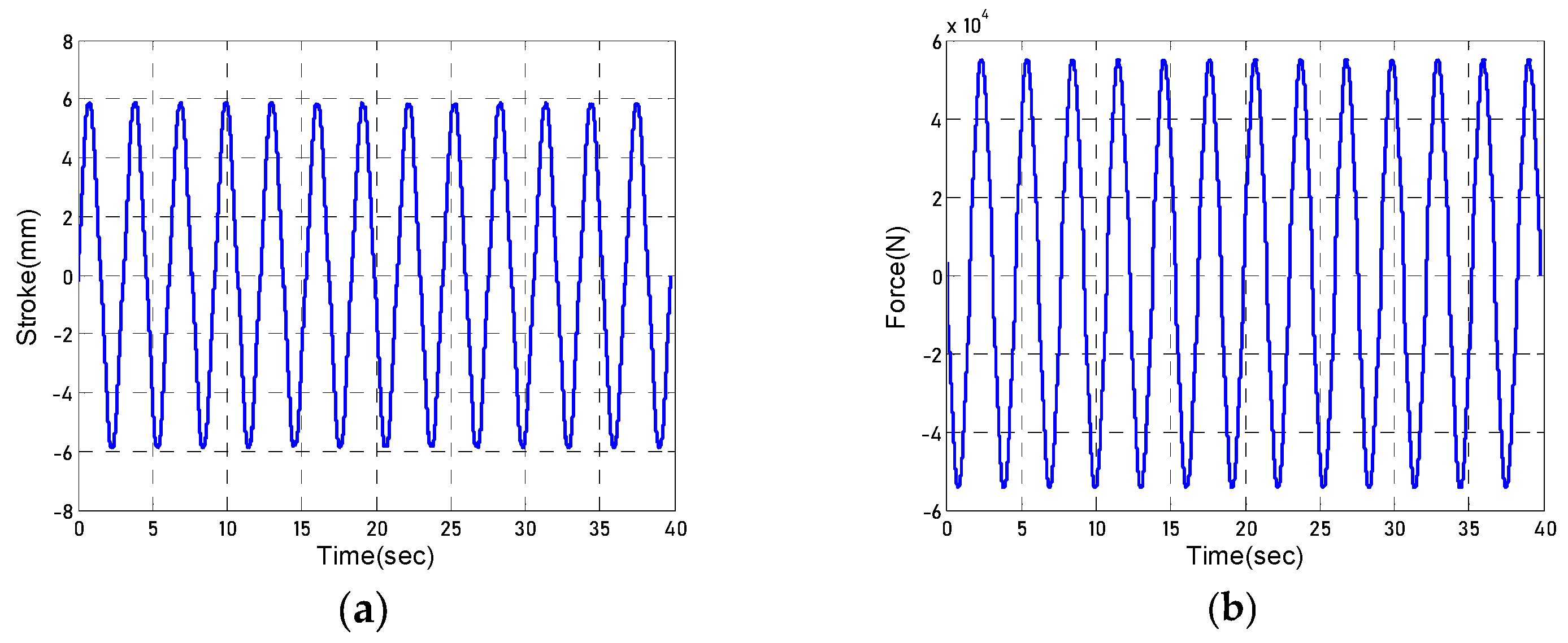 Actuators 13 00460 g015a Actuators 13 00460 g015a