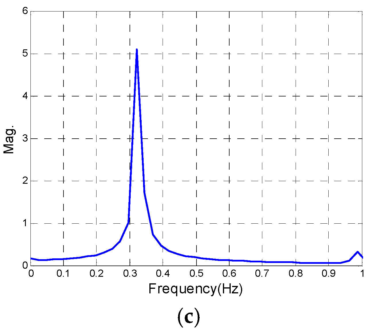 Actuators 13 00460 g015b Actuators 13 00460 g015b