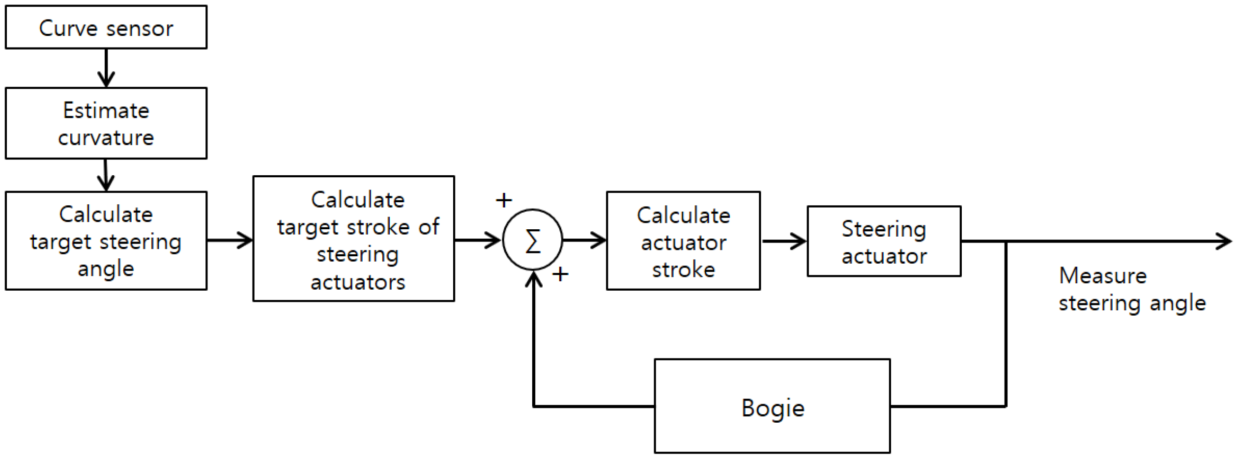 Actuators 13 00460 g018 Actuators 13 00460 g018