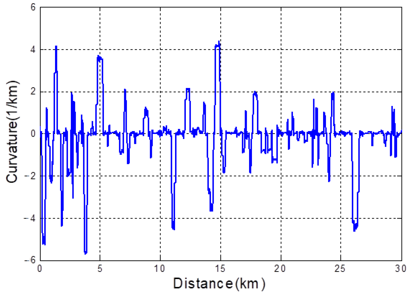 Actuators 13 00460 g019 Actuators 13 00460 g019