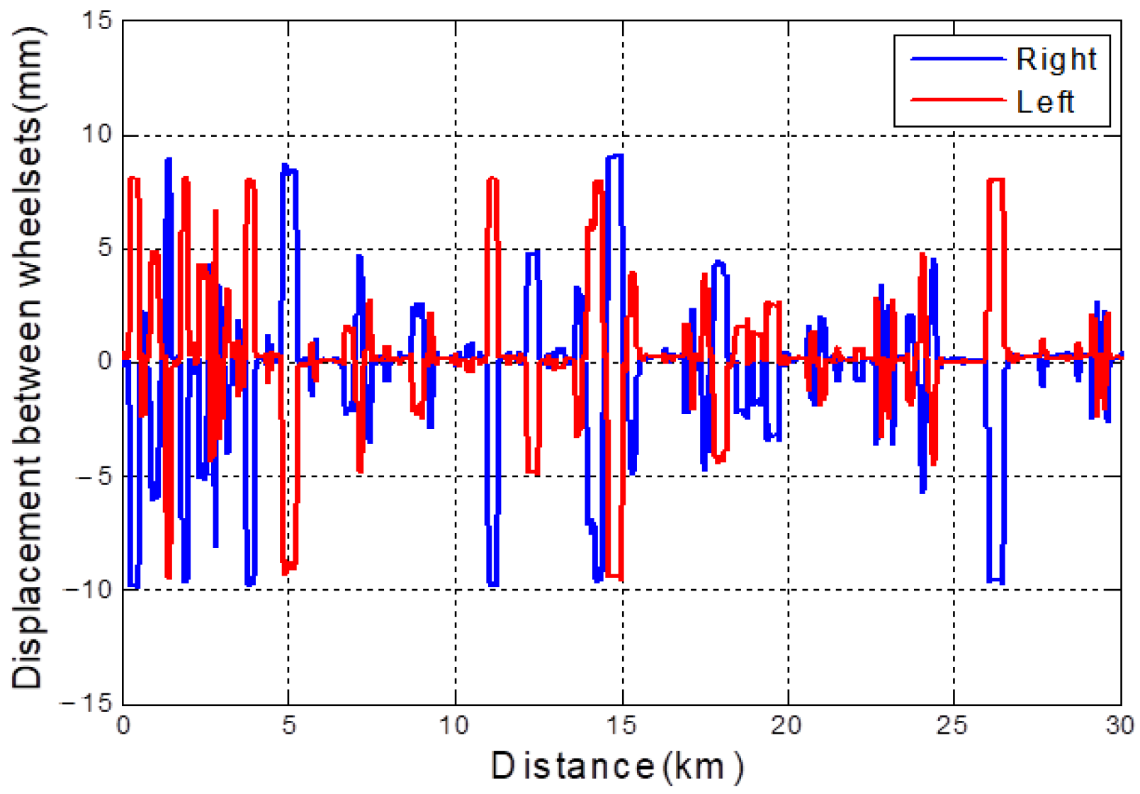 Actuators 13 00460 g021 Actuators 13 00460 g021