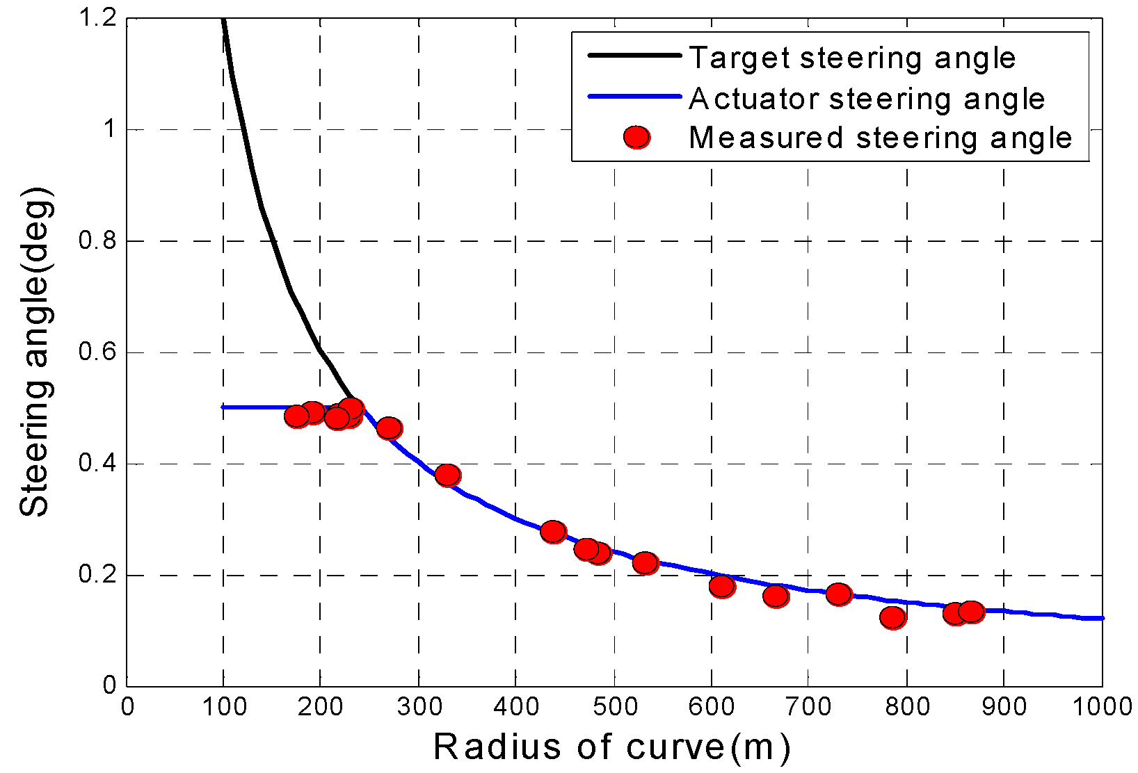 Actuators 13 00460 g022 Actuators 13 00460 g022