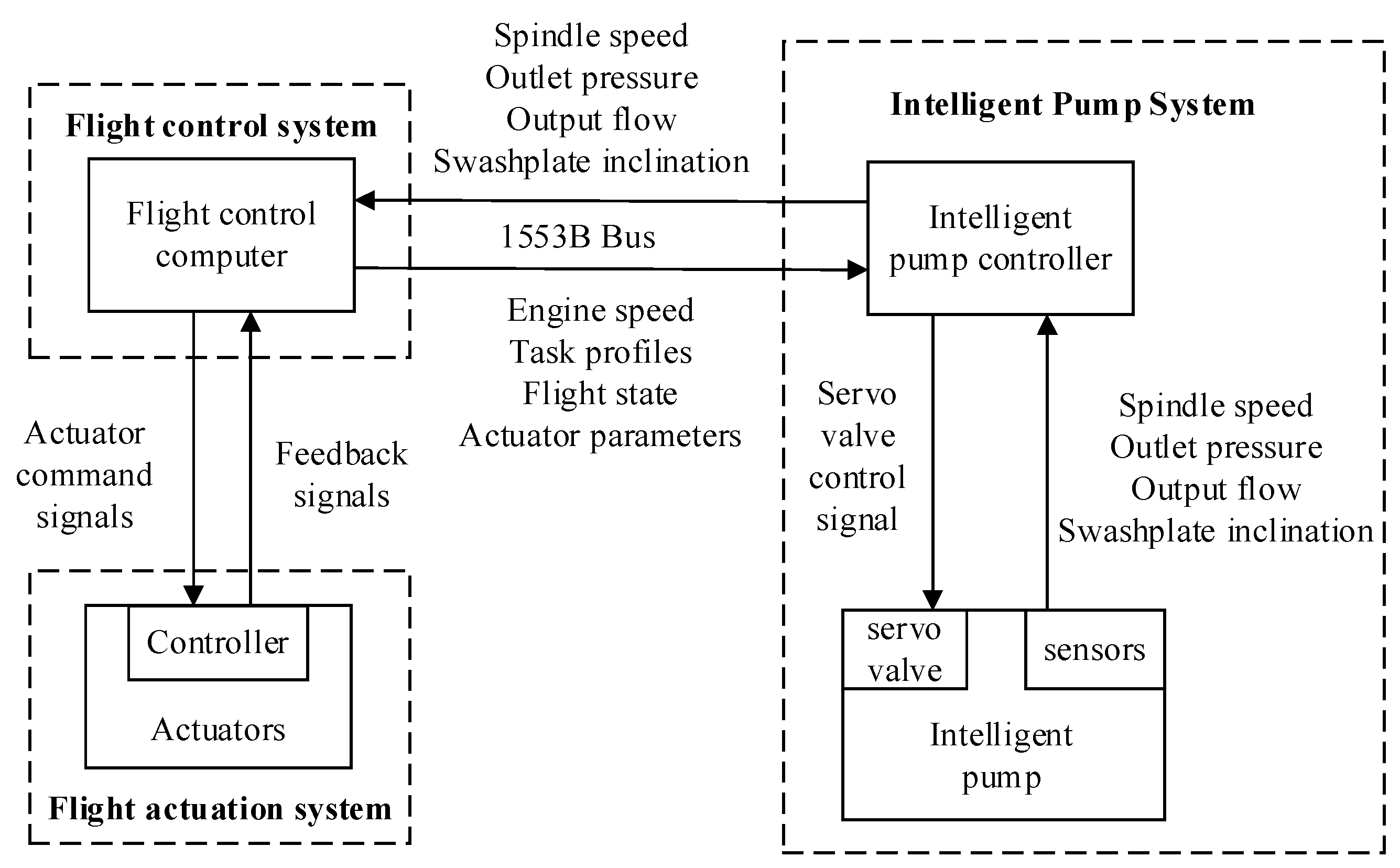 Actuators 13 00461 g002