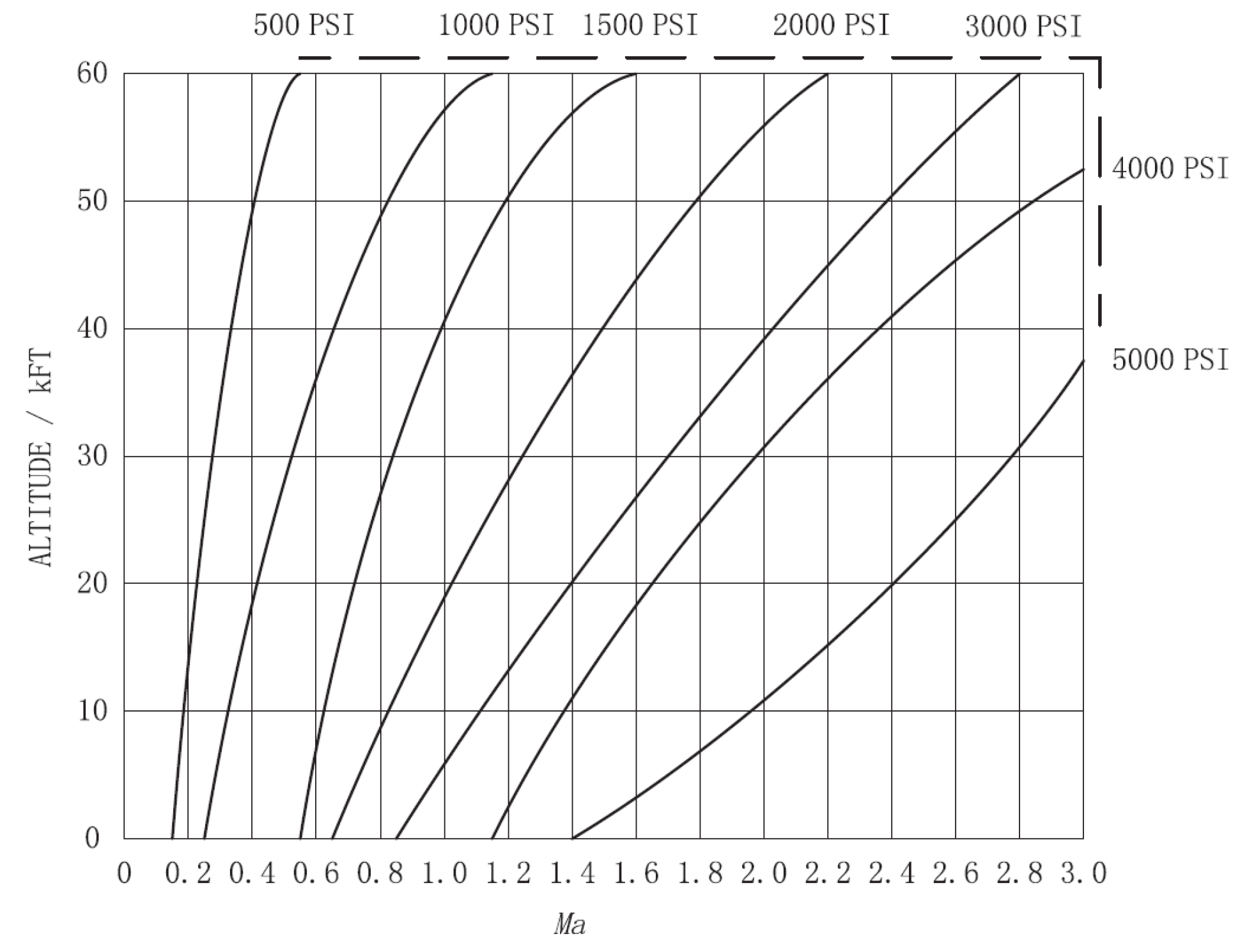 Actuators 13 00461 g003