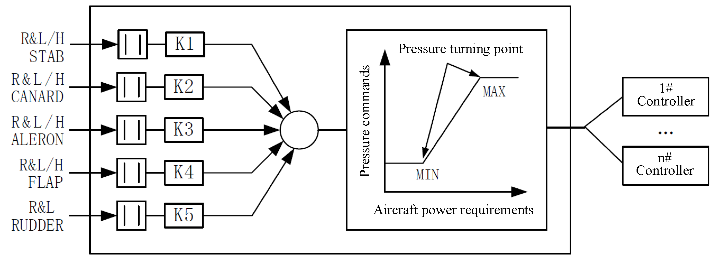 Actuators 13 00461 g004