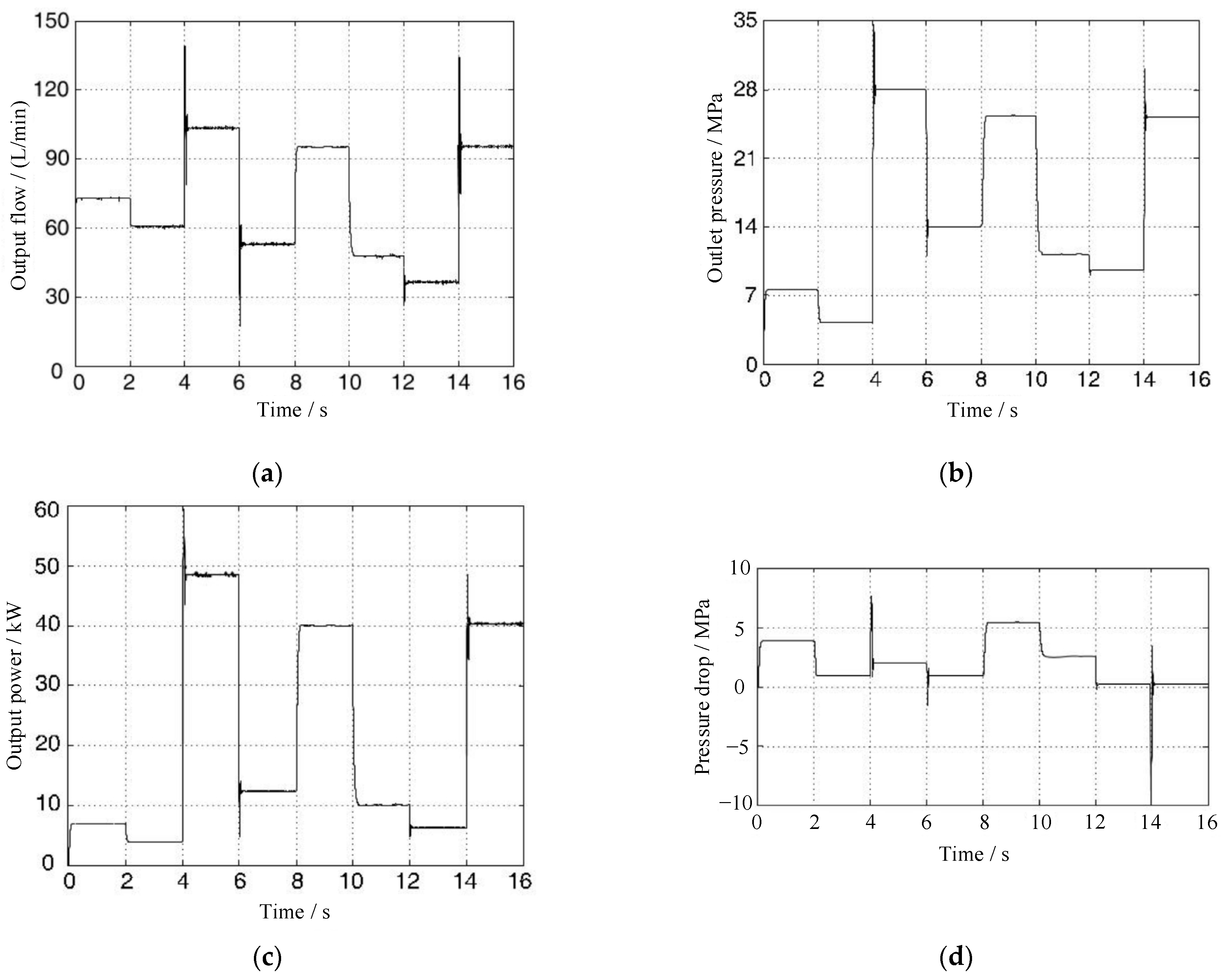 Actuators 13 00461 g005